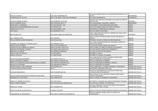 PELA RUA GONCALVES DA LUZ SEGUIR EM FRENTE ATE A
PRACA DO BONGI                               RUA IZAAC MARKMAM SN                CELPE                                            SAN MARTIN
COMUNIDADE DO VIETNA                         RUA 21 DE ABRIL COM IZAAC MARKMAM   RUA IZAAC MARMAM SN                              SAN MARTIN
                                                                                 ENTRAR PELA RECIPAO PROXIMO A ESTACAO DO METRO
COLEGIO ANDRE DE MELO                        RUA MORAES E SILVA SN               SANTA LUZIA                                       ESTANCIA
ESCOLA DEBORA FEIJO                          RUA JOVELINO SILVA 71               PELA SAO MIGUEL TERCEIRA A DIREITA                MANGUEIRA
MOVELARIA A CINDERELA                        RUA SAO MIGUEL 1336                 CRUZAMENTO COM VIDRACARIA NACIONAL                JIQUIA
ASSOCIACAO DOS MORADORES DO JIQUIA           AV CENTRAL SN                       PELA 21 DE ABRIL ANTES DO POSTO ATLANTIC          JIQUIA
FARMACIA DO POVO                             RUA SAO MIGUEL 1676                 EM FRENTE A FUNERARIA SAO MIGUEL                  JIQUIA
USF JIQUIA                                   RUA BENZINHA 137 A                  RUA DA FABRICA HIOLANDA                           JIQUIA
                                                                                 APOS A RECIPAO RETORNO DE JARDIM SAO PAULO RUA
BAR DO MATUTO                                RUA JOSE GOMES DE MOURA SN          JOSE GOMES MOURA                                  ESTANCIA
                                                                                 APOS A IGREJA PRESBITERIANA PEGAR PREIMEIRA A
USF JARDIM UCHOA                             RUA JUPIRACI                        DIREITA                                           AREIAS
PRACA HEROIS DA RESTAURACAO                  RUA IPOJUCA SN                      PROXIMO A ESCOLA HEROIS DA RESTAURACAO            AREIAS
                                                                                 PELA JOSE RUFINO ENTRAR NA TERCEIRA A DIREITA E
TERMINAL DE ONIBUS DE JARDIM UCHOA           RUA JARDIM UCHOA                    SEGUIR EM FRENTE                                  AREIAS
PRACA DE 04 OUTUBRO                          RUA 04 DE OUTUBRO SN                AO LADO DA ESCOLA BARAO DE BONITO                 AREIAS
CENTRO SOCIAL URBANO DE AREIAS               PRACA ALFREDO PINTO SN              APOS O SINAL DA IGREJA EVANGELICA SEGUNDA         AREIAS
BARRACA DO MANOEL VICENTE                    RUA MARYLANA VIEIRA 162             RUA DE ACESSO AO METRO DE WERNECK                 AREIAS
MERCADO DE AREIAS                            RUA BARROS SOBRINHO                 AO LADO DO CESTAO DE AREAIS                       AREIAS
PRACA JOAO ESTANLILAU                        RUA SOLIMOES                        PROXIMO A QUALIX                                  AREIAS
IGREJA CATOLICA                              AV JOSE RUFINO                      EM FRENTE A IGREJA DO BARRO                       BARRO
                                                                                 PELA JOSE RUFINO APOS A PADARIA JOANA DARC
POSTO DE SAUDE DO BARRO                      RUA PADRE DIOGO 17                  ENTRAR PRIMEIRA A ESQUERDA                        BARRO
ESCOLA ANTONIO CORREIA                       RUA TEOFILO ANTONIO SN              APOS O CEMITERIO DO BARRO                         BARRO
PRACA DO CONJUNTO NOSSA SENHORA DE LOURDES   RUA CAPITAO PONCIANO SN             RUA DO HUMUARAMA PRIMEIRA A DIREITA               BARRO
ESCOLA VILA SESAMO                           RUA AMADOR DE ARAUJO                RUA DO CEMITERIO DO BARRO                         BARRO
CENTRO SOCIAL JOSE FERREIRA                  RUA CAMPINA SN                      APOS O MERCADO LA ROQUE PRIMEIRA A ESQUERDA       JARDIM SAO PAULO
CLUBE DE MAES ACESSO DA BR                   BR 101                              EM FRENTE A MOVESA VEICULOS                       JARDIM SAO PAULO
                                                                                 ANTES DO SUPERMECADO LAROQUE ENTRAR RUA
COLEGIO DOM BOSCO                            RUA ALVENOPOLES SN                  CLARANA DIREITA ESQUERDA                          JARDIM SAO PAULO
                                                                                 APOS VIADULTO DA LAROQUE AVENIDA PIRACICABA
CAPELA NOSSA SENHORA DO PERPETUO SOCORRO     RUA PARATIBE SN                     PEGAR A ESQUERDA                                  JARDIM SAO PAULO
RESIDENCIA DO SR IVSON                       RUA LORENA 400                      APOS O VIADULTO PRIMEIRA A ESQUERDA               JARDIM SAO PAULO

PRACA DE JARDIM SAO PAULO                    RUA SAO PAULO                       EM FRENTE A UNIDADE DE SAUDE FERNANDES FIGUEIRA   JARDIM SAO PAULO
PRACA PADRE ROMANO                           RUA DR DEOVALDO BORGES SN           AV SAO PAULO CAMPO DO PAHOCAO                     JARDIM SAO PAULO
                                                                                 ESTACAO WERNECK SEGUIR EM FRENTE ENTRAR RUA
PRACA DO TCHAM                               RUA CABROBO SN                      PACAIMBU NO FINAL DA RUA                          JARDIM SAO PAULO

PONTO DE APOIO JD SAO PAULO                  AVENIDA CENTRAL                     IGREJA CATOLICA NOSSA SENHORA MARIA AUXILIADORA   JARDIM SAO PAULO
                                                                                 RECEITA FEDERAL SOBE VIADULTO DESCE NA
COMUNIDADE DO INFERNINHO                     RUA JOSE TAVARES DE HOLANDA 29      COMUNIDADE                                        JARDIM SAO PAULO
 