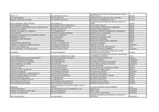 CRUZAMENTO COM LINHA DO TREM ESQUINA COM RUA
PONTO 777                                        RUA AURORA CACOTE 777                        IZABEL DE GOIS                                    CACOTE
USF CHICO MENDES                                 RUA DO CAMPO SN                              AVENIDA RECIFE ULTIMA RUA APOS A EMLURB           CACOTE
BALBINO COMERCIAL DE FERRO                       RUA AURORA CACOTE 287                        EM FRENTE AO ARMAZEM SAO JOSE                     CACOTE
                                                                                              AVENIDA RECIFE EM FRENTE AO HOSPITAL GERAL DE
ESCOLA MUNICIPAL SANTO ANTONIO                   RUA GUARACI 16                               AREIAS                                            CACOTE
ESCOLA MARIANO TEIXEIRA                          RUA TENENTE FELIPE FERREIRA SN               RUA DO ANTIGO BALAIO                              AREIAS
ASSOCIACAO DOS MORADORES DA VILA CARDEAL SILVA   RUA CAPITAO JOAO LOPES SN                    APOS O MAKRO TERCEIRA RUA A ESQUERDA              AREIAS
COLEGIO WALT DISNEY                              AVENIDA TAPAJOS 433                          CONJUNTO IGNEZ ANDREAZA                           AREIAS
TERMINAL DE ONIBUS VILA TAMNDARE                 VILA TAMANDARE SN                            APÓS IGNEZ ANDREAZA PRIMEIRA RUA A ESQUERDA       AREIAS
USF DO IRAQUE                                    EM FRENTE AO IGNEZ ANDREAZA                  ENTRADA DA VILA TAMANDARE                         AREIAS
ASSOCIACAO CARNAVALESCA CACHORRO CANCADO         RUA JOAO TEIXEIRA 264                        APOS O COLEGIO VISAO                              AREIAS
ASSEMBLEIA DE DEUS                               RUA JUAREZ MILET                             EM FRENTE AO COLEGIO VISAO                        AREIAS
CONDOMINIO IGNEZ ANDREAZA                        AVENIDA RECIFE                               DENTRO DO CONDOMINIO                              AREIAS
PRAZERES                                         RUA DOS PRAZERES                             ACESSO POR TRAZ DO IGNEZ ANDREAZA                 AREIAS
CENTRO SOCIAL BIDO KRAUSE                        AVENIDA 11 DE AGOSTO SN                      AO LADO DA COMPESA                                TOTO
TERMINAL DO ONIBUS DO JARDIM PLANALTO            RUA ANANIAS CATANHO SN                       SAIDA DE CAVALEIRO                                COQUEIRAL
ESCOLA PAULO SOUZA LEAL                          RUA ANANIAS CATANHO SN                       TERCEIRA RUA APOS O BIDO KRAUSE                   TOTO
ESCOLA MUNICIPAL ALTO DA BELA VISTA              RUA ALTO DA BELA VISTA                       NO FINAL DA APRIGIO GUIMARAES                     COQUEIRAL
                                                                                              EM FRENTE AO CCEMITERIO PARQUE DAS FLORES
BOTUMIRIM                                        RTUA BOTUMIRIM 203                           ENTRAR DEPOIS A ESQUERDA                          CURADO
                                                                                              PELA AVENIDA LIBERDADE NA ALTURA DO 1700 ENTRAR
FIO DE OURO II                                   RUA JUVENCIO MARQUES DA CUNHA                NA PRIMEIRA A ESQUERDA                            TOTO
ESCOLA MONSENHOR ALVARO NEGROMONTE               RUA MESTRE ANTONIO VALERIANO                 ENTRAR NO SEMAFORO DO TOTO                        CURADO
PANIFICADORA NOVA ESPERANÇA                      RUA GUANABARA 427                            SINAL DE COQUEIRAL                                COQUEIRAL
ESTACAO DO METRO DE COQUEIRAL                    RUA GUANABARA 200                            EM FRENTE A ESTACAO DE COQUEIRAL                  COQUEIRAL
ESCOLA MUNICIPAL DE TEJIPIO                      RUA TUTOIA SN                                RUA DA IGREJA CATOLICA DE TEJIPIO                 COQUEIRAL
PRACA DO PACHECO                                 RUA DR JOSE RUFINO SN                        LOCADORA VITORIA                                  TEJIPIO
PAPA JOAO XXIII                                  RUA PAPA JOAO XXIII 30                       APOS O PONTILHAO DO METRO DE TEJIPIO              SANCHO
HOSPITAL HOTAVIO DE FREITAS                      RUA APRIGIO GUIMARAES                        EM FRENTE AO AMBULATORIO                          SANCHO
ROSARIO DE MINAS SN                              RUA ROSARIO DE MINAS SN                      SEXTA RUA DA CUSTODIA                             COQUEIRAL
CONJUNTO RESIDENCIAL JARDIM PLANALTO             AVENIDA TEMPO FELIZ SN                       QUADRA DA ASSOCIACAO                              SANCHO
ESCOLA ESTADUAL ANIBAL FALCAO SN                 RUA APRIGIO GUIMARAES SN                     EM FRENTE AO QUARTEL 7 CIACOM                     SANCHO
ESTACAO METRO DE TEJIPIO                         AV JOSE RFINO SN                             NA FRENTE DA ESTACAO                              TEJIPIO
DELEGACIA DE ROUBOS E FURTOS                     AV LIBERDADE SN                              EM FRETE A DELEGACIA                              TEJIPIO
USF PLANETA DOS MACACOS                          PRACA QUATRO DE OUTUBRO SN                   PROXIMO AO USF PLANETA I                          CURADO
POSTO ESTRADA DO CURADO                          RUA ESTRADA DO CURADO 940 A                  ENTRADA DA RUA DA HORTA                           CURADO
                                                 RUA DO NASCENTE AO LADO DA PADARIA FLOR DO
NASCENTE                                         AMANHA                                       AO LADO DA PADARIA FLOR DO AMANHA                 TOTO
DISTRITO SANITARIO V                             RUA PROFESSOR AUGUSTO WANDERLEY FLHO         SEDE DO DS V                                      AFOGADOS
UNIDADE DE PEDIATRIA CRAVO GAMA                  BECO DO ROSARIO SN                           CRAVO GAMA                                        AFOGADOS
COLEGIO PAN AMERICANO                            RUA SAO MIGUEL 695                           AUTO ELETRICA ARCO VERDE                          AFOGADOS
                                                                                              ESQUINA DA MASTER VIDEO ENTRAR NA TERCEIRA A
USF VILA SAO MIHUEL                              VILA SAO MIGUEL                              ESQUERDA                                          AFOGADOS
 