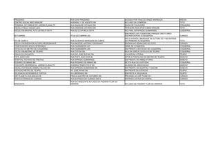 PRAZERES                                RUA DOS PRAZERES                             ACESSO POR TRAZ DO IGNEZ ANDREAZA                 AREIAS
CENTRO SOCIAL BIDO KRAUSE               AVENIDA 11 DE AGOSTO SN                      AO LADO DA COMPESA                                TOTO
TERMINAL DO ONIBUS DO JARDIM PLANALTO   RUA ANANIAS CATANHO SN                       SAIDA DE CAVALEIRO                                COQUEIRAL
ESCOLA PAULO SOUZA LEAL                 RUA ANANIAS CATANHO SN                       TERCEIRA RUA APOS O BIDO KRAUSE                   TOTO
ESCOLA MUNICIPAL ALTO DA BELA VISTA     RUA ALTO DA BELA VISTA                       NO FINAL DA APRIGIO GUIMARAES                     COQUEIRAL
                                                                                     EM FRENTE AO CCEMITERIO PARQUE DAS FLORES
BOTUMIRIM                               RTUA BOTUMIRIM 203                           ENTRAR DEPOIS A ESQUERDA                          CURADO
                                                                                     PELA AVENIDA LIBERDADE NA ALTURA DO 1700 ENTRAR
FIO DE OURO II                          RUA JUVENCIO MARQUES DA CUNHA                NA PRIMEIRA A ESQUERDA                            TOTO
ESCOLA MONSENHOR ALVARO NEGROMONTE      RUA MESTRE ANTONIO VALERIANO                 ENTRAR NO SEMAFORO DO TOTO                        CURADO
PANIFICADORA NOVA ESPERANÇA             RUA GUANABARA 427                            SINAL DE COQUEIRAL                                COQUEIRAL
ESTACAO DO METRO DE COQUEIRAL           RUA GUANABARA 200                            EM FRENTE A ESTACAO DE COQUEIRAL                  COQUEIRAL
ESCOLA MUNICIPAL DE TEJIPIO             RUA TUTOIA SN                                RUA DA IGREJA CATOLICA DE TEJIPIO                 COQUEIRAL
PRACA DO PACHECO                        RUA DR JOSE RUFINO SN                        LOCADORA VITORIA                                  TEJIPIO
PAPA JOAO XXIII                         RUA PAPA JOAO XXIII 30                       APOS O PONTILHAO DO METRO DE TEJIPIO              SANCHO
HOSPITAL HOTAVIO DE FREITAS             RUA APRIGIO GUIMARAES                        EM FRENTE AO AMBULATORIO                          SANCHO
ROSARIO DE MINAS SN                     RUA ROSARIO DE MINAS SN                      SEXTA RUA DA CUSTODIA                             COQUEIRAL
CONJUNTO RESIDENCIAL JARDIM PLANALTO    AVENIDA TEMPO FELIZ SN                       QUADRA DA ASSOCIACAO                              SANCHO
ESCOLA ESTADUAL ANIBAL FALCAO SN        RUA APRIGIO GUIMARAES SN                     EM FRENTE AO QUARTEL 7 CIACOM                     SANCHO
ESTACAO METRO DE TEJIPIO                AV JOSE RFINO SN                             NA FRENTE DA ESTACAO                              TEJIPIO
DELEGACIA DE ROUBOS E FURTOS            AV LIBERDADE SN                              EM FRETE A DELEGACIA                              TEJIPIO
USF PLANETA DOS MACACOS                 PRACA QUATRO DE OUTUBRO SN                   PROXIMO AO USF PLANETA I                          CURADO
POSTO ESTRADA DO CURADO                 RUA ESTRADA DO CURADO 940 A                  ENTRADA DA RUA DA HORTA                           CURADO
                                        RUA DO NASCENTE AO LADO DA PADARIA FLOR DO
NASCENTE                                AMANHA                                       AO LADO DA PADARIA FLOR DO AMANHA                 TOTO
 