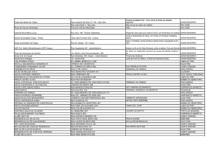 Proximo a padaria Pao - Pao, entrar a direita da padaria,
Clube dos idosos do Coque                   Rua Lourenco da Silva, Nº 150 - Sao Jose     seguindo                                                         JOANA BEZERRA
                                            Rua Joao Paulo II - Sao Jose                 Mae do bar em baixo do viaduto                                   SAO JOSE
Praca da Vila dos Motoristas                Praca da Vila dos Motoristas                 Patio                                                            SAO JOSE

Casa de Dona Maria Luiza                    Rua Azul, 188 - Parque Capibaribe            Perguntar pela casa que vacina Criaca, em frente fica um orelhao JOANA BEZERRA
                                                                                         Junto a Assembleia de Deus, em frente a Farmacia Floripaiva,
Escola Municipaldo Coque - Anexo            Rua Cabo Eutropio,325 - Coque.               associ                                                           JOANA BEZERRA
                                                                                         Apos o Pontilhao (vindo da Rua Imprial) entra a esquerda na Av.
Grupo comunitario do Coque                  Rua do Campo, 133, Coque                     Cen                                                             JOANA BEZERRA

USF Prof. Berilo Pernambucano (USF Coque)   Rua Guapirama, 65 - Joana Bezerra.           Quase no fin al do Cabo Eutropio, entra a direita. Fica por tras da JOANA BEZERRA
                                                                                         Na Beira do Capibaribe, proximo ao campo de futebol. Instituto
Posto de Vacinacao de Areinha               Av. Martin Luther King (projetada), 368.     de                                                               JOANA BEZERRA
Grupo A.A. do Coque                         Rua Ubiataiba, S/N, Coque - Joana Bezerra.   Proximo as Graficas.                                             JOANA BEZERRA
Escola Novo Mangue                          Av. Central S/N.                             Junto ao muro do Metro, no final da Avenida Central.             JOANA BEZERRA
CSU AFRANIO GODOI                           AV. ANIBAL BENEVOLO 1536                                                                                      LINHA DO TIRO
ESCOLA ANA MAURICIA WANDERLEY               COREGO SAO SEBASTIAO                                                                                          AGUA FRIA
COMDOMINIO SAMANBAIA VILAGE                 AV. CORREIA DE BRITO 503                     RUA FRNKILIN TAVORA                                              CAMPO GRANDE
ASSEMBLEIA DE DEUS                          RUA 21 DE JUNHO                              TERMINAL DO ONIBUS                                               DOIS UNIDOS
SALAO DE BELEZA STILO                       RUA SEBASTIAO SALASAR 447                                                                                     CAJUEIRO
ESCOLA ANTONIO TIBURCIO                     RUA TAMBOARA 356                             PRACA CASTRO ALVES                                               ALTO SANTA TEREZINHA
RESIDENCIA DA SRA MARIA DE FATIMA           ALTO DOS COQUEIROS 486                                                                                        LINHA DO TIRO
PRACA CASTRO ALVES                          RUA PASTOR BENOBY                                                                                             BOMBA DO HEMETERIO
ESCOLA ESTADUAL JOSE DOS ANJOS              AV. HIDELBRANDO DE VASCONCELOS S/N           TERMINAL DO ONIBUS                                               DOIS UNIDOS
ESCOLA MUNICIPAL A. DO PASCOAL              LADEIRA DE PEDRA 958                                                                                          AGUA FRIA
ESCOLA SAO JUDAS TADEU                      RUA MARCILIO DIAS 591                        USF CAMPINA DO BARRETO                                           CAMPINA DO BARRETO
LANCHONETE                                  RUA NOVAES S/N                               TERMINAL ONOBUS C DO BARRETO                                     PEIXINHOS
TERMINAL DO ONIBUS                          AV. HIDELBRANDO DE VASCONCELOS 113                                                                            DOIS UNIDOS
PRACA DA RADIO CAPIBARIBE                   RUA CEL. URBANO DE SENA S/N                                                                                   CAMPINA DO BARRETO
ASSOCIACAO DOS MORADORES                    CORREGO ANTONIO RODRIGUES S/N                FARMACIA JERUSALEM                                               AGUA FRIA
ESCOLA MOSENHOR VIANA                       RUA GUARUJA 374                              ANTIGA CAFE BEBERIBE                                             DOIS UNIDOS
PROXIMO AO ARMAZEM DE CONSTRUCAO            RUA BOMBA DO HEMETERIO 487                                                                                    BOMBA DO HEMETERIO
ESCOLA PEADRE NERSON                        RUA URIEL DE HOLANDA S/N°                    CAMPO DO CAFÉ                                                    LINHA DO TIRO
US LUIZ WILSON                              RUA CHA DE ALEGRIA S/N                                                                                        BOMBA DO HEMETERIO
CANTINHO DALVA DE OLIVEIRA                  AV. BEBERIBE 3677                            LADEIRA DO SAPOTI                                                PORTO DA MADEIRA
POLICLINICA AMAURY COUTINHO                 RUA IGUATU S/N                                                                                                CAMPINA DO BARRETO
CLUBE DAS PAS                               RUA ODORICO MENDES S/N                                                                                        CAMPO GRANDE
RESIDENCIA DO SR AILTON                     RUA PORTO REAL 66/DO ANIL                    PRACA SHAINE                                                     BEBERIBE
RESIDENCIA DO SR IVAN PEREIRA               RUA XAVIER DE BRITO 608                      RUA DA REGENERACAO                                               AGUA FRIA
PSF JOSE SEVERIANO                          RUA JERONIMO VILELA 130                                                                                       CAMPO GRANDE
NA CALCADA DO LADO DA RESIDENCIA            RUA DR MACHADO 737                           RUA MARIO SETE 250                                               CAMPO GRANDE
BAR DO SR CLOVIS DA SILVA                   LADEIRA DE PEDRA 527                                                                                          AGUA FRIA
RESIDENCIA DO SR JOSE M DE ANDRADE          RUA GONSALVES DIAS 377                                                                                        CAMPO GRANDE
CLUBE BELA VISTA                            RUA AIBAL BENEVOLO 636                                                                                        BEBERIBE
 