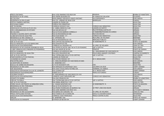 PRACA DAS MAES                             RUA JOSE AMARINO DOS REIS S/N                 RODINHA                          BOMBA DO HEMETERIO
RESIDENCIA DA SR JASIEL                    RUA ANDRE BEZERRA 670                         AV SEBASTIAO SALAZAR             CAJUEIRO
NA CALCADA                                 RUAS SAMUEL AZEVEDO E SANTO ANTONIO           VILA ESPERANCA                   DOIS UNIDOS
RESIDENCIA DA SRA ELIANE                   RUA CEL. URBANO DE SENA 273B                  BARRIGUDA                        FUNDAO
ESCOLA GABRIELA MISTRAL                    LADEIRA DE PEDRA S/N                                                           AGUA FRIA
ESCOLINHA DISNEY                           COREGO SAO SEBASTIAO                                                           AGUA FRIA
USF TIA REGINA                             CORREGO DEODATO S/N                           COREGO SAO SEBASTIAO             AGUA FRIA
ASSOCIACAO ATLETICA ALTO DO CEU            AV. ANIBAL BENEVOLO 209                       LADEIRA DO SAPOTI                FUNDAO
SOB A ARQUIBANCADA DO ESTADIO              RUA DAS MOCAS 337                             RUA PRTRONILA BOTELHO            ARRUDA
NA CALCADA                                 RUA EUTICHIO BARROS CORREIA 01                AV BEBERIBE/PIZZARIA DO GORDO    FUNDAO
PADARIA E GALERIA SANTO ANTONIO            RUA DA REGENERACAO 838                        RUA DAS MOCAS                    ARRUDA
CLUBE BATUTAS DE AGUA FRIA                 RUA EGAS MUNIZ 171                            COREGO SAO SEBASTIAO             AGUA FRIA
RESIDENCIA DA SRA LINDINALVA               AV. OPERARIA 254                              RUA URIEL DE HOLANDA             BEBERIBE
COLEGIO POETA SOLANO TRINDADE              RUA DA REGENERACAO 103                        MERCADO PUBLICO                  AGUA FRIA
USF ALTO DO CEU                            RUA CAPITAO SALGUEIRO 267                     AV BEBERIBE/PE 15                PORTO DA MADEIRA
ESCOLA MUNICIPAL ALTO DO MARACANA          RUA DIVISOPOLIS S/N                                                            DOIS UNIDOS
ASSOCIACAO DOS MORADORES                   CORREGO DA JAQUEIRA 451                       AV URIEL DE HOLANDA              LINHA DO TIRO
RESIDENCIA DO SR JOAQUIM ASSEMBLEIA DEUS   RUA PEDRO ELIAS DE LIMA 154 ALTO DO ROSARIO   USF A CAPITAO                    DOIS UNIDOS
CLUBE CARNAVALESCO MADEIRA DO ROSARINHO    RUA SALVADOR DE SA S/N                        DISNOVE                          PONTO DE PARADA
ESCOLA OLINDINA                            CORREGO DO MORCEGO S/N                        AV. HIDELBRANDO DE VASCONCELOS   DOIS UNIDOS
ESCOLA MUNICIPAL DE AGUA FRIA              RUA DOS CRAVEIROS 500                         POLICLINICA AMAURY COUTINHO      CAMPINA DO BARRETO
USF ALTO DO CAPITAO                        RUA TUPIRACABA S/N ALTO DO CAPITAO            USF A CAPITAO                    DOIS UNIDOS
PANIFICADORA ALTO DO PASCOAL               LADEIRA DE PEDRA 281                                                           AGUA FRIA
ACADEMIA DA CIDADE                         RUA OTHON PARAISO 107                         AV A. MAGALHAES                  TORREAO
PAN ESTRELANCA                             AV. HIDELDELBRANDO DE VASCONCELOS 382A                                         DOIS UNIDOS
US MONTEIRO DE MORAIS                      AV. BEBERIBE 4510                                                              BEBERIBE
ESCOLA DE SAMBA MICANGUEIRA                ALTO DO DEODADTO S/N                          CSU                              AGUA FRIA
RESIDENCIA DA SRA VERA                     RUA MARQUES DE BAIAPENDY 236 A                CALDINHO DA ZEZE                 CAMPO GRANDE
USF DELEGADOS                              RUA JOAO CAVALCANTE PETRIBU S/N               TERMINAL DO ONIBUS               DOIS UNIDOS
ASSOCIACAO DEFENSORA DA ILHA DE JOANEIRO   RUA LEDINHA 322                               AV.A. MAGALHAES                  CAMPO GRANDE
ASSOSSIACAO DOS MORADORES                  SUBIDA DO S 70                                PRACA DO FUNDAO                  FUNDAO
CALDINHO DA BETY                           AV. HIDELBRANDO DE VASCONCELOS 1018                                            DOIS UNIDOS
ASSOCIACAO DOS MORADORES                   CORREGO JOAO CARVOEIRO 284                    COREGO SAO SEBASTIAO             FUNDAO
GIGANTE DO SAMBA                           RUA DAS CRIANCAS S/N                                                           BOMBA DO HEMETERIO
CRECHE TIA EMILIA                          RUA TUPIRACABA 225 ALTO DO CAPITAO            USF A CAPITAO                    DOIS UNIDOS
USF ALTO DO PASCOAL                        RUA ANIBAL BENEVOLO S/Nº                                                       LINHA DO TIRO
FERRO VELHO, EM FRENTE AO ARMAZEM CORAL    AV. CIDADE MONTEIRO S/Nº                      AV BEBERIBE/PE 15                PORTO DA MADEIRA
RESIDENCIA DA SRA TEREZINHA                RUA ALTO DO DEODATO 145                                                        AGUA FRIA
BARRACA DO SR VICENTE                      RUA PEDRO RODRIGUES DE BARROS 748             AV PROF JOSE DOS ANJOS           ARRUDA
UNIAO DOS MORADORES                        RUA JOSE AMARINO DOS REIS 1015                                                 ALTO SANTA TERZINHA
RESIDENCIA DA SRA ALEXSANDRA               RUA BARAO DE CARUARU 145                      AV URIEL DE HOLANDA              LINHA DO TIRO
PRACA TERTULIANO FEITOSA                   RUA FONSECA DE OLIVEIRA S/N                   ESOLA CLOVIS BEVILAQUA           HIPODROMO
ASSOCIACAO DOS MORADORES                   CORREGO JOAO FRANCISCO                        PRACA CASTRO ALVES               AGUA FRIA
DIRCON                                     AV. BEBERIBE 1020                                                              PONTO DE PARADA
ASSOCIACAO DO BANDEPE                      ESTRADA DE BELEM S/N                                                           CAMPO GRANDE
 