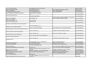 USF – ALTO DO EUCALIPTO                          R. CAMBORIU, 664. ALTO DO EUCALIPTO.                                                                VASCO DA GAMA
ESCOLA DO VASCO DA GAMA                          R. VASCO DA GAMA, S/N.                           Após A DELEGACIA DO VASCO DA GAMA.                 VASCO DA GAMA
PRAÇA DO TRABALHO                                RUA FERNANDO CAETÉS                              PROX. A DIRCON DA RPA3                             CASA AMARELA
P. S. DR.MARIO MONTEIRO DE MELO                  R. NOVA DESCOBERTA, S/N,                         LARGO DONA REGINA.                                 NOVA DESCOBERTA
GRUPO FEMININO DO CORREGO DA IMBAUBA              RUA CORREGO DA IMBAUBA
                                                 , 35.                                                                                               NOVA DESCOBERTA
GRUPO MULHER MARAVILHA
                                                 .RUA NOVA DESCOBERTA                                                                                NOVA DESCOBERTA
                                                                                                  DEPOIS DA IGREJA CATOLICA DOBRAR NA 1A LADEIRA A
RESID. DO SR. MARCONE                            -RUA DANTAS , 260.                               DIREITA (SENTIDO SUBURBIO-CIDADE)                  NOVA DESCOBERTA
CAPELA N. S. LOURDES
R. NOVA DESCOBERTA, 1192.                        RUA 13 DE MAIO                                                                                      NOVA DESCOBERTA
ESCOLA ALTO ANTONIO FELIX                        ANTONIO FELIX
                                                                                                                                                     NOVA DESCOBERTA
CONSELHO DE MORADORES DE NOVA DESCOBERTA

                                                 R. NOVA DESCOBERTA, 1713.                                                                           NOVA DESCOBERTA
BARRACAO ALTO JARDIM PROGRESSO
                                                 RUA ALTO JARDIM PROGRESSO-                       ESCOLA MUNICIPAL ALTO JARDIM PROGRESSO             NOVA DESCOBERTA
ESCOLA MUNICIPAL 1º GRAU POETA JOAQUIM CARDOSO
                                                 R. COR. DA AREIA, S/N.                           TERMINAL DO ONIBUS CORREGO DA AREIA                NOVA DESCOBERTA
ESCOLA MUNICIPAL MOACIR ALBUQUERQUE
.                                                R. COR. DA AREIA, S/N                            POSTO FICA NA PRAÇA DA JOSELIA                     NOVA DESCOBERTA
ESCOLA MUNICIPAL PROF. MAURO MOTA
                                                 R. COR. DA AREIA, 5449. ALTO DA BRASILEIRA.                                                         NOVA DESCOBERTA
CENTRO DE SAÚDE BRUNO MAIA
                                                 R. COR. DA AREIA, 46.                            EM FRENTE A ESCOLINHA BELO FUTURO                  NOVA DESCOBERTA
ARMAZÉM EVALDO


                                                 R. COR DA AREIA, 140, ALTO DA BRASILEIRA,        PROX. AO FEIRAO PREÇO BOM                          NOVA DESCOBERTA
PADARIA NOVA JERUSALÉM                           RUA CÓRREGO DO INÁCIO                            BARRACA DE DONA CICERA                             NOVA DESCOBERTA
PSF ALTO DA BRASILEIRA                           R. ALTO DA BRASILEIRA, S/N.                      NO LARGO DO ALTO DA BRASILEIRA                     NOVA DESCOBERTA
                                                 R. LUIZA DA COSTA MELO, S/N.
FITEIRO DO MARCELO-                                                                               POSTO FICA NO CRUZAMENTO ENTRE A RUA LUÍZA MELO, NOVA DESCOBERTA
ASSOCIAÇAO CURITIBANA DO ALTO DO CAETE           R. CAETE, 355.                                   O ALTO DR. CAETE E A RUA DO PROGRESSO.           NOVA DESCOBERTA
                                                 ESTRADA DO BREJO NA RUA COPOLÂNDIA. ALTO DO
PRAÇA DO ALTO DO REFÚGIO                         REFÚGIO.                                         TERMINAL DO ONIBUS DO ALTO DO REFÚGIO              NOVA DESCOBERTA
MERCEARIA LUIZ H. M. SILVA                       LARGO DA QUEIMADA, 118. ALTO DA QUEIMADA.        NO LARGO DO ALTO DA QUEIMADA                       NOVA DESCOBERTA
ESCOLA ROTARY DE NOVA DESCOBERTA                 AV. VER. OTACILIO DE AZEVEDO, S/N.               DEPOIS DA FEIRA DE NOVA DESCOBERTA                 BREJO DE BEBERIBE
USF -VILA BOA VISTA                                                                               DEPOIS DO ARMAZEM BARBOSAO                         BREJO DE BEBERIBE
ESCOLA CORONEL OTHON                             RUA IDA, S/N.                                    --                                                 MACAXEIRA
                                                 ,R. TEREZA CARNEIRO, 26. Q.41-LOTE 16. CÓR. DO
UNIAO DOS MORADORES DO CÓR. DO EUCALIPTO         EUCALIPTO.                                                                                          MACAXEIRA
 
