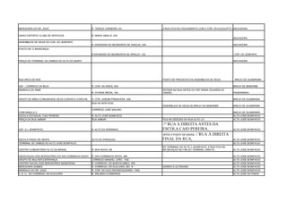 MERCEARIA DO SR. JOAO                            R. TEREZA CARNEIRO, 63.                    A RUA FICA NO CRUZAMENTO COM O CÓR. DO EUCALIPTO. MACAXEIRA

UNIAO ESPORTE CLUBE DE APIPUCOS                  R. MARIA AMALIA, S/N.
                                                                                                                                              MACAXEIRA
ASSEMBLEIA DE DEUS DO COR. DO JENIPAPO
                                                 R. ERUNDINA DE NEGREIROS DE ARAÚJO, S/N.                                                     MACAXEIRA
POSTO DR. E MENDONÇA-

                                                 R.ERUNDINA DE NEGREIROS DE ARAÚJO, 132.                                                      CÓR. DO JENIPAPO

PRAÇA DO TERMINAL DO ONIBUS DO ALTO DO BURITI                                                                                                 MACAXEIRA




RUA ARCA DE NOE                                                                             PONTO DE PREGACAO DA ASSEMBLEIA DE DEUS           BREJO DE GUABIRABA

USF – CÓRREGO DA BICA                            R. CÓR. DA AREIA, S/N.                                                                       BREJO DE BEBERIBE
BARRACA DA IRMÃ                                                                             ENTRAR NA RUA ANTES DO PSF MARIA EDUARDA (R.
                                                 R. VITÓRIA RÉGIA, 100. .                   CANAÃ).                                           PASSARINHO

GRUPO DE MÃES COMUNIDADE DEUS CONOSCO (CRECHE    R. CÓR. JARDIM PRIMAVERA, 206.                                                               BREJO DA GUABIRABA
                                                 RUA SÓ NÓS DOIS
                                                                                            ASSEMBLEIA DE DEUS,DE BREJO DE BEBERIBR           BREJO DE GUABIRABA
                                                 CORREGO JOSÉ IDALINO
CONFIANÇA E.C                                                                                                                                 BREJO DE GUABIRABA
ESCOLA ESTADUAL CAIO PEREIRA                     R. ALTO JOSÉ BONIFÁCIO.                                                                      ALTO JOSÉ BONIFÁCIO
PRAÇA DA RUA AMBAR                               RUA AMBAR                                  FICA NA DESCIDA DA RUA ALTO J.A                   ALTO JOSÉ BONIFÁCIO
                                                                                                O
                                                                                            1 RUA A DIREITA ANTES DA
USF- A.J. BONIFÁCIO                              R. ALTO DA SERRINHA                        ESCOLA CAIO PEREIRA.                              ALTO JOSÉ BONIFÁCIO
                                                                                                                    ª
                                                                                            APÓS O POSTO DE SAÚDE, 1 RUA À DIREITA

ESCOLA PINGO DE GENTE                            ALTO DO PARAGUAI                           FINAL DA RUA,                                     ALTO JOSÉ BONIFÁCIO
TERMINAL DE ONIBUS DO ALTO JOSE BONIFACIO                                                                                                     ALTO JOSE BONIFACIO
                                                                                            NO TERMINAL DO ALTO J. BONIFACIO, A RUA FICA NA
CENTRO COMUNITÁRIO ALTO DO BRASIL                R. BOA NOVA,138                            BIFURCAÇAO NO FIM DO TERMINAL DIREITA.            ALTO JOSE BONIFACIO

ASSOCIAÇAO DOS MORADORES DO SAO DOMINGOS SAVIO   R. SAO DOMINGOS SAVIO, 299                                                                   ALTO JOSE BONIFACIO
GRUPO DE MULHER ESPERANÇA                        CÓRREGO MANOEL JOÃO, 1182                  ,                                                 ALTO JOSE BONIFACIO
CENTRO SOCIAL DOS SERVIDORES MUNICIPAIS          R. CORREGO. DO BARTOLOMEU, 376.                                                              ALTO JOSE BONIFACIO
MERCEARIA GOMES                                  R. CORREGO. DO EUCLIDES, 851. R            VIZINHO A ULTRAGÁS.                               ALTO JOSE BONIFACIO
BARRACA DO SR. JOAO                              R. CÓR. DO EUCLIDES/BOQUEIRÃO, 1505.                                                         ALTO JOSE BONIFACIO
C. S. U. DO CORREGO. DO EUCLIDES                 R. ARLINDO CYSNEIROS.                                                                        ALTO JOSE DO PINHO
 
