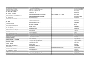 USF – MORRO DA CONCEIÇAO           PRAÇA DA CONCEIÇAO, S/N.                                                   MORRO DA CONCEIÇAO
ACADÊMICO ESPORTE CLUBE            R. ALTO DE N. SRA. DA CONCEIÇAO.                                           MORRO DA CONCEIÇAO
ESCOLA ESTADUAL ANA MALTA          R. ARLINDO CYSNEIROS, 684.                                                 ALTO J.PINHO
USF – ALTO JOSÉ DO PINHO
                                   R. MARAGOGI, S/N.                                                          MANGABEIRA
PRC TERMINAL DO ONIBUS
                                   R. SEVERINO BERNARDINO B. PEREIRA, 299   Após O TERMINAL DO A. J. PINHO.   ALTO J.PINHO
IGREJA DO EVANGELHO QUADRANGULAR
                                   R. SEVERINO BERNARDINO PEREIRA, 66 -                                       ALTO JOSE DO PINHO
PSF- MANGABEIRA,.                  RUA MANGABEIRA, 461                                                        MANGABEIRA
PANIFICADORA MANGABEIRA,
                                   R. MARIA GONÇALVES, 203.                                                   MANGABEIRA
US – AMEM
                                   RUA SOARES MORENO, SN –                                                    TAMARINEIRA
FUNDAÇAO SESP/FNS
                                   AV. ROSA E SILVA, 1489                                                     AFLITOS
IGREJA MATRIZ DO ESPINHEIRO
                                   R. CONS. PORTELA.                                                          ESPINHEIRO
USF- VILA IMPERIAL
                                   R. GOMES PACHECO.                                                          ESPINHEIRO
IGREJA CATOLICA DAS GRAÇAS
                                   R. DAS GRAÇAS.                                                             GRAÇAS
EM FRENTE AO LAPAC
                                   R. AMARO BEZERRA.                                                           DERBY
PRAÇA DO ENTRONCAMENTO             AV. RUI BARBOSA, S/N                                                       GRAÇAS
PARQUE DA JAQUEIRA                 RUA DO FUTURO                                                              JAQUEIRA
COLEGIO SILVA JARDIM               PRAÇA DO MONTEIRO,S/N                                                      MONTEIRO
IGREJA DA HARMONIA
                                   R. DA HARMONIA.                                                            CASA AMARELA
CASA DA PASTORAL D. OLEGARINA
                                   PRAÇA DO POÇO DA PANELA, 622.                                              POÇO DA PANELA
ESCOLA PE. DONINO
                                   PRAÇA DE CASA FORTE                                                        CASA FORTE
P.S.F DE SANTANA
                                   R. JORGE DE SÁ                                                             SANTANA
PRAÇA JORNAL DO COMERCIO –         PÇA JORNAL DO COMERCIO                                                     CASA FORTE
IGREJA BATISTA
                                   R. JAGUARANA,                            EM FRENTE A PADARIA NAZARE        ALTO DO MANDU
FUNDAÇAO JOAQUIM NABUCO
                                   PRAÇA DE APIPUCOS, 15.                                                      APIPUCOS
USF – CÓRREGO DA FORTUNA -                                                  ,                                 DOIS IRMAOS
ESCOLA LIONS PARNAMIRIM
                                   AV. D. MANOEL DE MEDEIROS, S/N.                                            DOIS IRMAOS
USF – SITIO DOS PINTOS                                                                                        SITIO DOS PINTOS
 