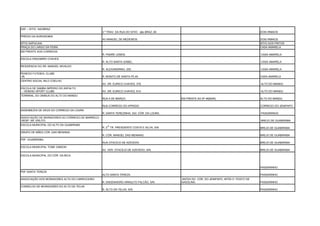 USF – SITIO SAOBRAZ
                                                3 ª TRAV. DA RUA DO SITIO são BRAZ, 60                                                 DOIS IRMAOS
PRÉDIO DA AGRONOMIA
                                                AV MANOEL DE MEDEIROS                                                                  DOIS IRMAOS
SÍTIO SAPUCAIA                                                                                                                         SÍTIO DOS PINTOS
PRAÇA DO LARGO DA FEIRA.                                                                                                               CASA AMARELA
EM FRENTE AOS CORREIOS
                                                R. PADRE LEMOS.                                                                        CASA AMARELA
ESCOLA DRAOMIRO CHAVES
                                                R. ALTO SANTA IZABEL.                                                                  CASA AMARELA
RESIDENCIA DO SR. MANOEL NIVALDO
                                                R. ALEXANDRINO, 255.                                                                   CASA AMARELA
PENEDO FUTEBOL CLUBE
45.                                             R. BONITO DE SANTA FÉ,45.                                                              CASA AMARELA
CENTRO SOCIAL NILO COELHO
                                                AV. DR. EURICO CHAVES, 379.                                                            ALTO DO MANDU
ESCOLA DE SAMBA IMPERIO DO ASFALTO
– VENENO SPORT CLUBE                            AV. DR. EURICO CHAVES, 814                                                             ALTO DO MANDU
TERMINAL DO ONIBUS DO ALTO DO MANDU
                                                RUA 4 DE MARÇO,                           EM FRENTE AO Nº 46(BAR)                      ALTO DO MANDU

                                                RUA CORREGO DO APRIGIO                                                                 CORREGO DO JENIPAPO
ASSEMBLÉIA DE DEUS DO CÓRREGO DA LOURA
                                                R. SANTA TEREZINHA, 243. CÓR. DA LOURA.                                                PASSARINHO
ASSOCIAÇÃO DE MORADORES DO CÓRREGO DE MARRECO
-RESP. SR. ERLITO                                                                                                                      BREJO DE GUABIRABA
ESCOLA MUNICIPAL DO ALTO DA GUABIRABA               A
                                                R. 2 TR. PRESIDENTE COSTA E SILVA, S/N                                                 BREJO DE GUABIRABA
GRUPO DE MÃES CÓR. DAS MENINAS
                                                R. CÓR. MANOEL DAS MENINAS.                                                            BREJO DE GUABIRABA
PSF -GUABIRABA-
                                                RUA OTACÍLIO DE AZEVEDO                                                                BREJO DE GUABIRABA
ESCOLA MUNICIPAL TOME GIBSON
                                                AV. VER. OTACÍLIO DE AZEVEDO, S/N.                                                     BREJO DE GUABIRABA

ESCOLA MUNICIPAL DO CÓR. DA BICA.



                                                .                                                                                      PASSARINHO
PSF SANTA TEREZA
                                                ALTO SANTA TEREZA.                                                                     PASSARINHO
ASSOCIAÇÃO DOS MORADORES ALTO DO CARROCEIRO                                               ANTES DO CÓR. DO JENIPAPO, APÓS O POSTO DE
                                                R. ENGENHEIRO ARNULFO FALCÃO, S/N.        GASOLINA.                                    PASSARINHO
CONSELHO DE MORADORES DO ALTO DA TELHA
                                                R. ALTO DA TELHA, S/N.                                                                 PASSARINHO
 