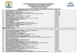 PREFEITURA MUNICIPAL DO JABOATÃO DOS GUARARAPES
SECRETARIA EXECUTIVA DE PROMOÇÃO DA SAÚDE
SUPERINTENDÊNCIA DE ATENÇÃO À SAÚDE
GERÊNCIA DE VIGILANCIA EM SAÚDE
COORDENAÇÃO DE VIGILÂNCIA AMBIENTAL
CAMPANHA NACIONAL DE VACINAÇÃO ANTIRRÁBICA CANINA E FELINA 2016
33 ESCOLA MUNICIPAL PADRE AURINO CARACIOLO, Rua Epitácio Pessoa, s/n. Vila Rica
34 USF MALVINAS I e II, Rua Amaragi, s/n. Vista Alegre
35 ESCOLA ESTADUAL FREI JABOATÃO, Rua Frei Jaboatão, s/n. Vista Alegre
36 PRAÇA NOBRE DE LACERDA (Em frente à Rebelde do Samba), Rua Nobre de Lacerda Vista Alegre
37 FUNDAC, Rua Marechal Castelo Branco Vista Alegre
38 JARDIM BULHÕES, Rua José de Alencar, 45 – Jd.Bulhões. Vargem Fria
39 USF LOTE 92, Rua Dom Carlos Coelho, s/n – Lote 92. Vila Rica
40 ESCOLA MUNICIPAL ARNALDO PEIXOTO, Rua Pernambuco, s/n - Lote 92 Vila Rica
41 ALTO BELO HORIZONTE, Rua Espirito Santo. Vila Rica
42 USF LOTEAMENTO COLÔNIA Lote 92
43 RUA CARAÚNA, 26 Vila Rica
44 ESCOLA MUNICIPAL CASTELO BRANCO, R. Madre de Deus, s/n. Vila Rica
45 ESCOLA ESTADUAL VILA RICA, Av. I, Conjunto Residencial Vila Rica, s/n. Vila Rica
46 ASS. DOS MOR. ALTO SANTO ANTÔNIO, Rua da União, 74 Vila Rica
47 UBS MARIA AMÉLIA LUCENA Vila Rica
48 COHAB II, Av. 03, s/n – Cohab II. Vila Rica
Regional II (43 Postos)
49 CENTRO SAUDE FRANCISCO LOUREIRO, Av. Agamenon Magalhães, 950. Cavaleiro
50 USF JOSÉ COELHO PEREIRA, Rua da Bandeira, s/n. Cavaleiro
51 USF ALTO DO CRISTO, Rua do Sossego, 39. Cavaleiro
52 ESCOLA MUNICIPAL GILDO VERÍSSIMO, Rua Joaquim Tenório, s/n. Cavaleiro
53 USF ALTO DA COLINA, Avenida Central da Colina, 480 Cavaleiro
54 ESCOLA ESTADUAL MOACYR DE ALBUQUERQUE, Rua Joaquim Tenório, 526. Cavaleiro
55 ASS. MOR. DA COLINA CRISTO REDENTOR, Rua Central da Colina, s/n (terminal de ônibus de Cavaleiro). Cavaleiro
56 CBTU, Rua São José nº103 Cavaleiro
57 USF ALTO SÃO SEBASTIÃO, Rua Babiana Costa, 57 A. Cavaleiro
58 USF EDUARDO DE MENEZES, Rua Augusta Dutra, s/n. Cavaleiro
59 ESCOLA ESTADUAL MURILO BRAGA, Avenida Agamenon Magalhães, s/n. Cavaleiro
60 ESCOLA ESTADUAL ALFREDO TENÓRIO, Rua Bernardina Fonseca Lima, s/n – Alto São Sebastião. Cavaleiro
61 ANTIGO CENTRO SOCIAL NICÁCIO ALMEIDA, Rua João Coelho Pereira, 20. Cavaleiro
62 ASSOCIAÇÃO VILA CANAÃ, Rua Boa Esperança, s/n. Sucupira
63 CENTRO ESPORTIVO DO PACHECO, Rua Prof. Joaquim Amazonas, 142 Cavaleiro
64 USF ALTO DO RESERVATÓRIO, Rua Augusto Calheiro (3251708) Sucupira
65 ESCOLA MUNICIPAL DR LUIZ REGUEIRA, Rua Bartolomeu de Gusmão, s/n. Sucupira
66 ALFREDO DE LIMA, Rua Alfredo de Lima, 149 Sucupira
67 USF NOSSA SENHORA CONCEIÇÃO, Av. Belém de Judá, 178. Dois Carneiros
68 ASSOCIAÇÃO DO LOTEAMENTO GRANDE RECIFE (BAIXO), Avenida Conde Pereira Carneiro, s/n Dois Carneiros
 