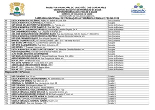 PREFEITURA MUNICIPAL DO JABOATÃO DOS GUARARAPES
SECRETARIA EXECUTIVA DE PROMOÇÃO DA SAÚDE
SUPERINTENDÊNCIA DE ATENÇÃO À SAÚDE
GERÊNCIA DE VIGILANCIA EM SAÚDE
COORDENAÇÃO DE VIGILÂNCIA AMBIENTAL
CAMPANHA NACIONAL DE VACINAÇÃO ANTIRRÁBICA CANINA E FELINA 2016
69 ESCOLA MUNICIPAL BELÉM DO JUDÁ, Av. Belém de Judá, 536 Dois Carneiros
70 ESCOLA MUNICIPAL OLAVO BILAC, R. México, 47 Sucupira
71 USF NOSSA SRA DO PERPÉTUO SOCORRO, Av. Picinéia, s/n. Zumbi do Pacheco
72 ESCOLA MUNICIPAL ESTER CAMPÉLO, Rua São Tiago. Zumbi do Pacheco
73 IGREJA BATISTA (ZUMBI DO PACHECO), Associação Caminho Seguro, 24 A. Zumbi do Pacheco
74 USF JARDIM MONTE VERDE, Rua Chapada do Araripe, s/n Dois Carneiros
75 ASS. DOS MORADORES DOIS CARNEIROS BAIXO, Rua das Hortências, 120 (Sr. Carlos, F: 8504-0914) Dois Carneiros
76 ESCOLA MUNICIPAL DOM PEDRO DE ALCÂNTARA, Avenida Almirante Saldanha, s/n. Dois Carneiros
77 USF DOIS CARNEIROS BAIXO, Rua Vicente Olegário, s/n. Dois Carneiros
78 MANOEL CARNEIRO LEÃO, Av. Manoel Carneiro Leão – 311 – na altura do nº311 Dois Carneiros
79 UBS MÁRIO SANTIAGO, Av. Conde Pereira Carneiro, 32 A. Sucupira
80 USF SITIO DAS QUEIMADAS, Rua Sólon de Lucena, 26 Sucupira
81 USF RETIRO, 2º Travessa Lourenço, s/n. Sucupira
82 ESCOLA MUNICIPAL ALBERT SANTOS DUMONT, Av. Marechal Cândido Rondon, s/n. Sucupira
83 POSTO RODOVIÁRIO, Avenida General Manoel Rabelo, s/n. Sucupira
84 ALTO NOSSA SENHORA DOS PRAZERES Sucupira
85 USF MARIA DE SOUZA RAMOS, R Manoel Botelho de Oliveira, S/N, UR-6. Zumbi do Pacheco
86 ASSOC MORADORES DO UR 06, Rua Gregório de Matos, s/n. Zumbi do Pacheco
87 RUA 03, UR-11 (na altura do nº78) Zumbi do Pacheco
88 RUA 22 DE AGOSTO, UR 11 (na altura do n. 231) Zumbi do Pacheco
89 ASSOCIAÇÃO CADUCOS MINHA DEUSA, UR-6 Zumbi do Pacheco
90 RUA 27, UR-11 (Altura do n. 30) Regina Maria Zumbi do Pacheco
91 RUA 49, UR-11 (paralelo da Rua 50) Zumbi do Pacheco
Regional III (15 Postos)
92 USF CURADO I, Rua 15, s/n. Curado I
93 ESCOLA MUNICIPAL ORLANDO BRENO, Av. Dom Bosco, s/n. Curado I
94 TERMINAL DE ÔNIBUS, Rua São Luiz, s/n. Curado I
95 REGIONAL 3 – CURADOS, Rua Leonardo da Vinci, 28. Curado II
96 USF CURADO II, Rua Argemiro Alves, 05 Curado II
97 USF CURADO II E III, Rua Antônio Jacomí Bezerra. Curado III
98 ESCOLA MUNICIPAL CECÍLIA BRANDÃO, Avenida 08, n. º 22 Curado IV
99 ESCOLA ESTADUAL SIMON BOLÍVAR, Av. Leonardo da Vinci, s/n. Curado II
100 ASSOCIAÇÃO MORADORES CURADO II E III, Rua Leonardo D´Vinci, s/n. Curado III
101 ESCOLA MUN PROF NAZETE VIEIRA, Av. Santa Luzia, 283 Curado III
102 PRAÇA DO CUSCUZ, Rua Antônio Borges Curado IV
103 ESCOLA ESTADUAL ADERBAL JUREMA, Rua 04, s/n. Curado IV
104 USF CURADO V, Rua Luiz Gonzaga, 128. Curado V
 