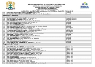 PREFEITURA MUNICIPAL DO JABOATÃO DOS GUARARAPES
SECRETARIA EXECUTIVA DE PROMOÇÃO DA SAÚDE
SUPERINTENDÊNCIA DE ATENÇÃO À SAÚDE
GERÊNCIA DE VIGILANCIA EM SAÚDE
COORDENAÇÃO DE VIGILÂNCIA AMBIENTAL
CAMPANHA NACIONAL DE VACINAÇÃO ANTIRRÁBICA CANINA E FELINA 2016
105 ESCOLA ESTADUAL PROFESSOR COSTA PINTO Rua 15, s/n. Curado IV
106 ESCOLA ESTADUAL EDMUR ARLINDO DE OLIVEIRA, Avenida 08 – Quadra 23, s/n. Curado IV
Regional IV (19 Postos)
108 ESCOLA MUNICIPAL MARIA FEIJÓ, R Rio Jaboatão, s/n. Integração Muribeca
109 USF INTEGRAÇÃO MURIBECA, Rua Rio Tinto, s/n Integração Muribeca
110 USF MURIBEQUINHA Rua N. Sra. do Rosário, s/n (Muribeca rua). Muribeca
111 USF VILA DOS PALMARES II, Avenida Nilton Carneiro, s/n. Muribeca
112 USF VILA DOS PALMARES I Rua do Frade, s/n. Muribeca
113 ESC. MUN.BARÃO DE MURIBECA Muribeca
114 ESC MUN MARCELO LAFAYETTE R Carmem Chaves, 48, Vila dos Palmares Muribeca
115 UBS ROBERVAL DE MOURA, Rua Luiz Barbalho, s/n. Marcos Freire
116 ASS. DOS MORADORES DE MARCOS FREIRE, Rua André Dias de França Marcos Freire
117 CLUBE DAS MÃES MARCOS FREIRE, R. Domingos Fernandes, 01. Marcos Freire
118 USF INALDO ALVES DE FRANÇA, Rua Vitória Régia, s/n Marcos Freire
119 ESC. EST. ADELAIDE PESSOA CÂMERA, Av. Barreto de Menezes, s/n. Marcos Freire
120 GARAGEM, R. Jaboatão dos Guararapes, s/n Qd H. Muribeca
121 USF JARDIM MURIBECA II, R. Flor de Laranjeira (Jd. Muribeca). Muribeca
122 ASS. DE MORADORES JARDIM MURIBECA Muribeca
123 USF JARDIM MURIBECA I Rua Jasmim, n. º 11 (Jd. Muribeca). Muribeca
124 CEMEI, Rua Rosa mesquita, 31. Muribeca
125 USF ODORICO MELO, Rua 02 quadra 2 Muribeca
126 ESCOLA MUNICIPAL ANA FARIAS DE SOUZA, Rua I, s/n - QD4 Muribeca
Regional V (28 Postos)
127 USF NOSSA SRA DO CARMO R. Frei Clemente, 180 Cajueiro Seco
128 ESCOLA MUNICIPAL NATIVIDADE SALDANHA, Rua do Futuro, s/n. Cajueiro Seco
129 ESC. MUN. CHICO MENDES, R João Paulo II, 353, Nova Divinéia. Cajueiro Seco
130 ESCOLA MUNICIPAL VÂNIA LARANJEIRA, R.José Ferreira Magalhães, s/n. Cajueiro Seco
131 ASSOCIAÇÃO MORADORES NOVA DIVINÉIA, Rua da Saudade, 65. Cajueiro Seco
132 ESCOLA ESTADUAL ALZIRA DA FONSECA BREUEL, Rua 11, s/n. Cajueiro Seco
133 ESC. EST. DESEMBARGADOR JOSÉ NEVES FILHO, Rua 10, s/n. Cajueiro Seco
134 USF NOVA DIVINÉIA I Cajueiro Seco
135 USF NOVA DIVINÉIA II, Rua Alameda das Sucupiras, s/n. Cajueiro Seco
136 USF PETRÔNIO PORTELA I e II, R.9, Trav.Júlio Maranhão, s/n Cajueiro Seco
137 USF VERA LUCIA TIÊTA Rua Novo Acordo, 555. Cajueiro Seco
138 USF VAQUEJADA, Rua Senhora do Bonfim, 325 QT 73. Cajueiro Seco
139 ESCOLA MUNICIPAL POETISA FRANCISCA ISIDORA, R. das Heroínas, 50. Cajueiro Seco
 