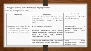3. Gangguan eliminasi BAB : berhubungan dengan penurunan
tonus otot, kurang masukan nutrisi.
Diagnosa Intervensi Rasional
Gangguan eliminasi BAB
berhubungan dengan
penurunan tonus otot,
kurang masukan nutrisi.
1. Auskultasi adanya bising usus,
perhatikan kebiasaan
pengosongan normal diatasis
recti.
1. Mengetahui keadaan
umum lambung.
2. Kaji adanya hemoroid. 2. Mengetahui ada
tidaknya hemoroid
3. Berikan informasi pada klien
untuk memakan makanan tinggi
serat ( buah dan sayur),
peningkatan cairan.
3. Agar tidak terjadi
konstipasi
4. Anjurkan peningkatan aktivitas
dan ambulasi sesuai toleransi.
4. Agar sistem
metabolisme berjalan
dengan baik.
 