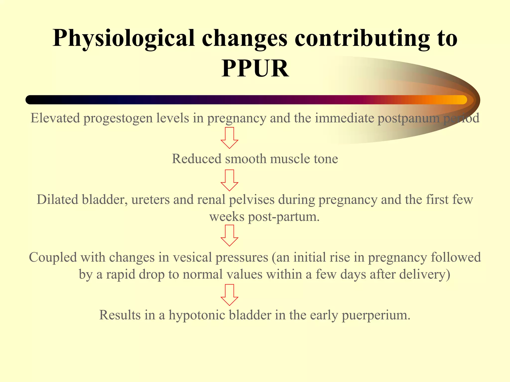 Physiological changes contributing to
PPUR
Elevated progestogen levels in pregnancy and the immediate postpanum period
Reduced smooth muscle tone
Dilated bladder, ureters and renal pelvises during pregnancy and the first few
weeks post-partum.
Coupled with changes in vesical pressures (an initial rise in pregnancy followed
by a rapid drop to normal values within a few days after delivery)
Results in a hypotonic bladder in the early puerperium.
 