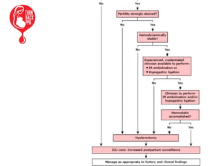 Post partum hemorrhage | PPTX