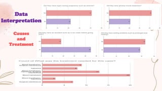 Data
Interpretation
Causes
and
Treatment
 