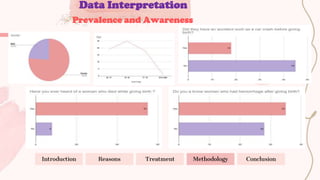 Introduction Reasons Treatment Methodology Conclusion
Data Interpretation
Prevalence and Awareness
 