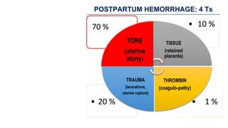 Postpartum Hemorrhage case-based orig.pptx