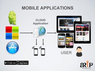 MOBILE APPLICATIONS
CLOUD
Application

USER

www.arip.co.th

 