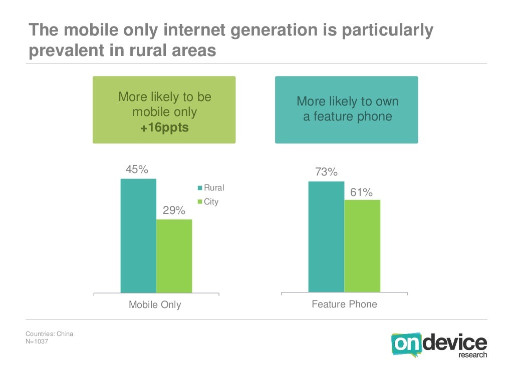 The mobile only generation