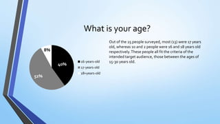 What is your age?
Out of the 25 people surveyed, most (13) were 17 years
old, whereas 10 and 2 people were 16 and 18 years old
respectively.These people all fit the criteria of the
intended target audience, those between the ages of
15-30 years old.
40%
52%
8%
16-years-old
17-years-old
18=years-old
 