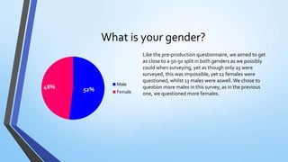 What is your gender?
Like the pre-production questionnaire, we aimed to get
as close to a 50-50 split in both genders as we possibly
could when surveying, yet as though only 25 were
surveyed, this was impossible, yet 12 females were
questioned, whilst 13 males were aswell.We chose to
question more males in this survey, as in the previous
one, we questioned more females.
52%48% Male
Female
 