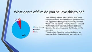 What genre of film do you believe this to be?
After watching the final media product, all of those
surveyed identified at least one of the genre within our
film. 23 people out of 25 surveyed correctly assumed
that the film was a crime-comedy, whereas 1 believed
the film to be solely a comedy and somebody else
identified the comedic aspect of the film, but not the
crime one.
This ultimately shows that our intended genre was
understandable, thus indicating a success in clarity.
92%
4% 4%
Crime-Comedy
Comedy
Crime
 
