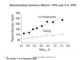 Postprandial | PPT