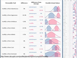 http://www.okcupid.com/profile/plomlompom/compare/moeffju
 