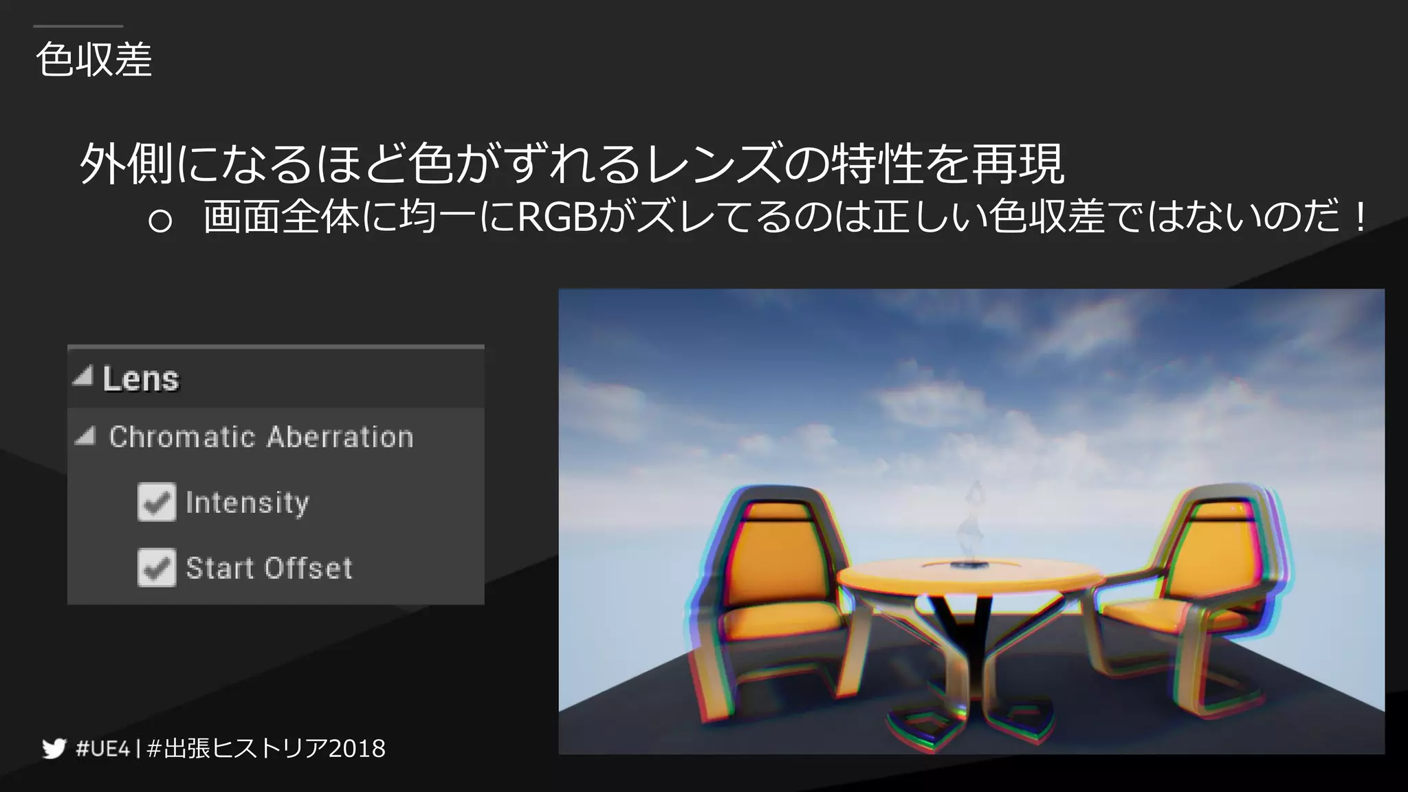 #出張ヒストリア2018#出張ヒストリア2018
色収差
外側になるほど色がずれるレンズの特性を再現
○ 画面全体に均一にRGBがズレてるのは正しい色収差ではないのだ！
 