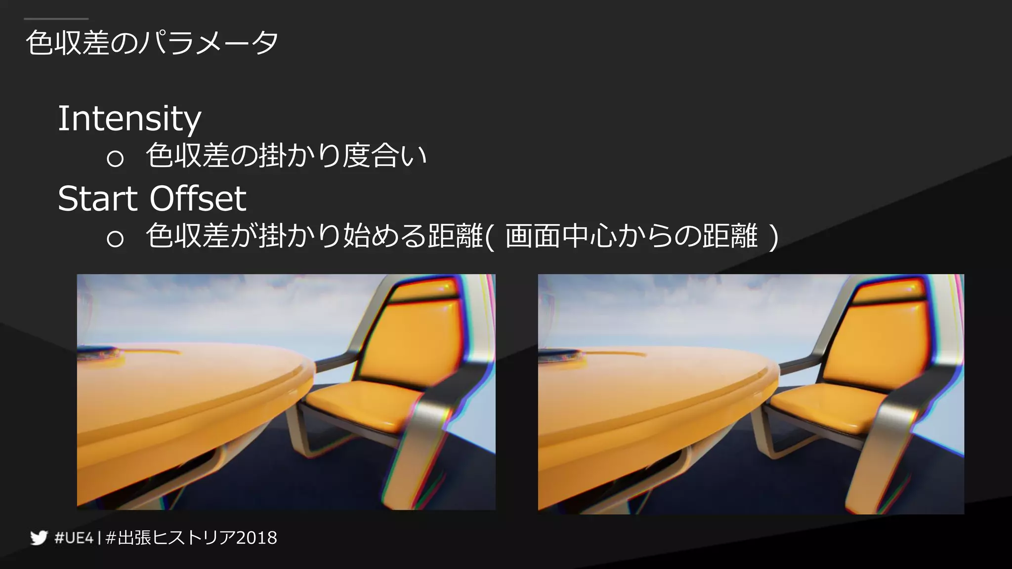 #出張ヒストリア2018#出張ヒストリア2018
色収差のパラメータ
Intensity
○ 色収差の掛かり度合い
Start Offset
○ 色収差が掛かり始める距離( 画面中心からの距離 )
 