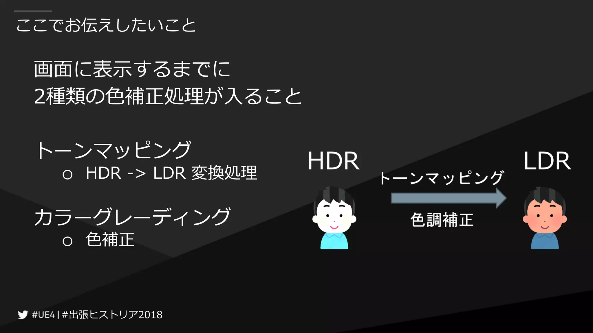 #出張ヒストリア2018#出張ヒストリア2018
ここでお伝えしたいこと
画面に表示するまでに
2種類の色補正処理が入ること
トーンマッピング
○ HDR -> LDR 変換処理
カラーグレーディング
○ 色補正
 