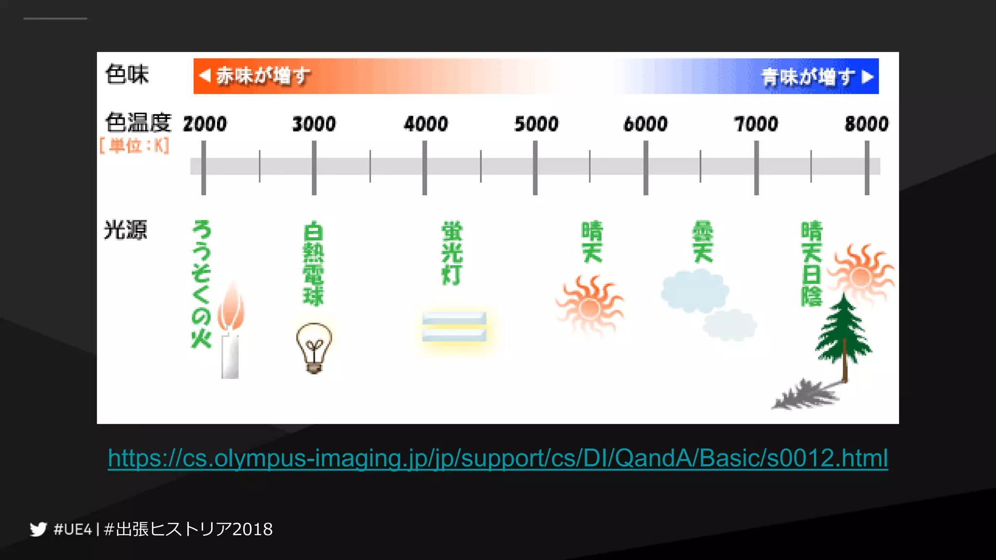 #出張ヒストリア2018#出張ヒストリア2018
https://cs.olympus-imaging.jp/jp/support/cs/DI/QandA/Basic/s0012.html
 