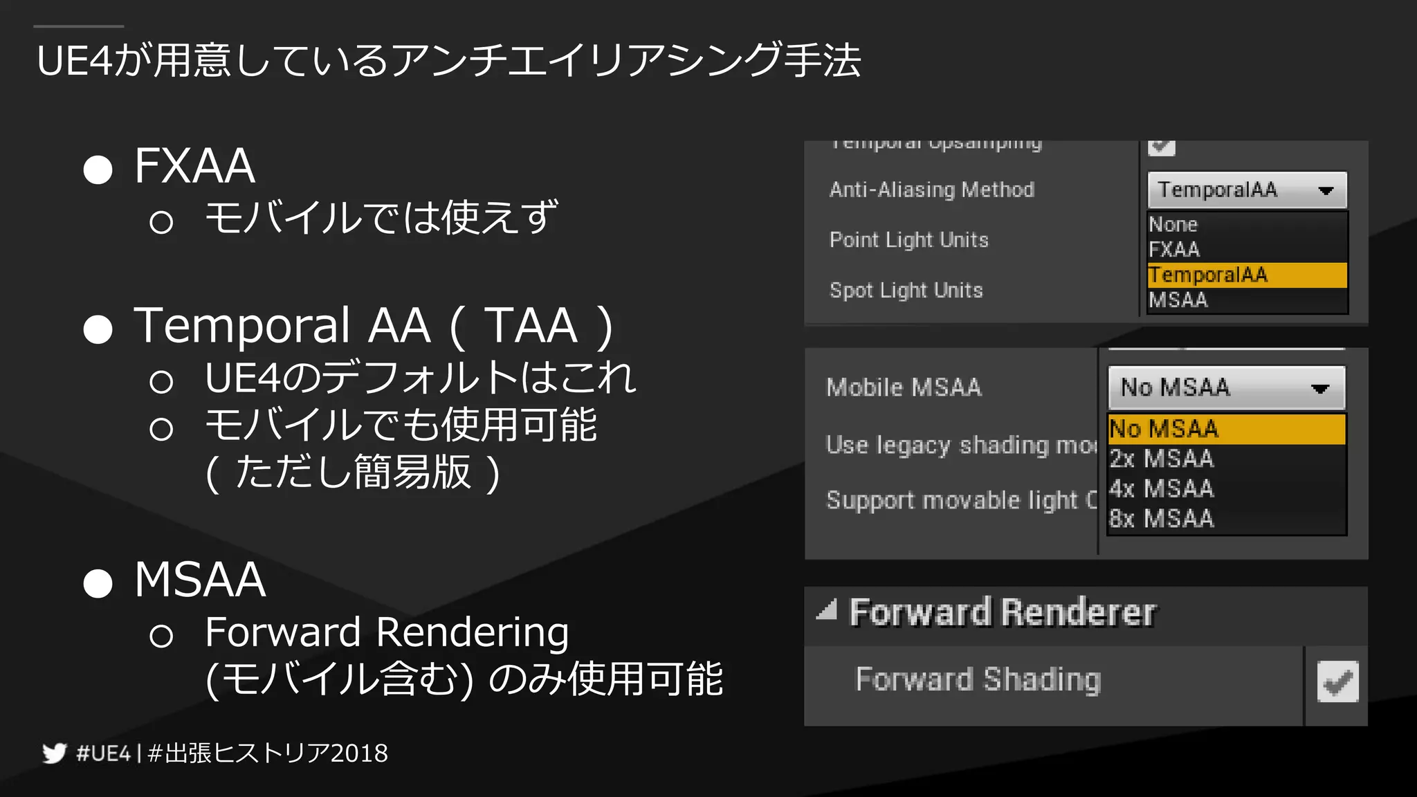 #出張ヒストリア2018#出張ヒストリア2018
UE4が用意しているアンチエイリアシング手法
● FXAA
○ モバイルでは使えず
● Temporal AA ( TAA )
○ UE4のデフォルトはこれ
○ モバイルでも使用可能
( ただし簡易版 )
● MSAA
○ Forward Rendering
(モバイル含む) のみ使用可能
 