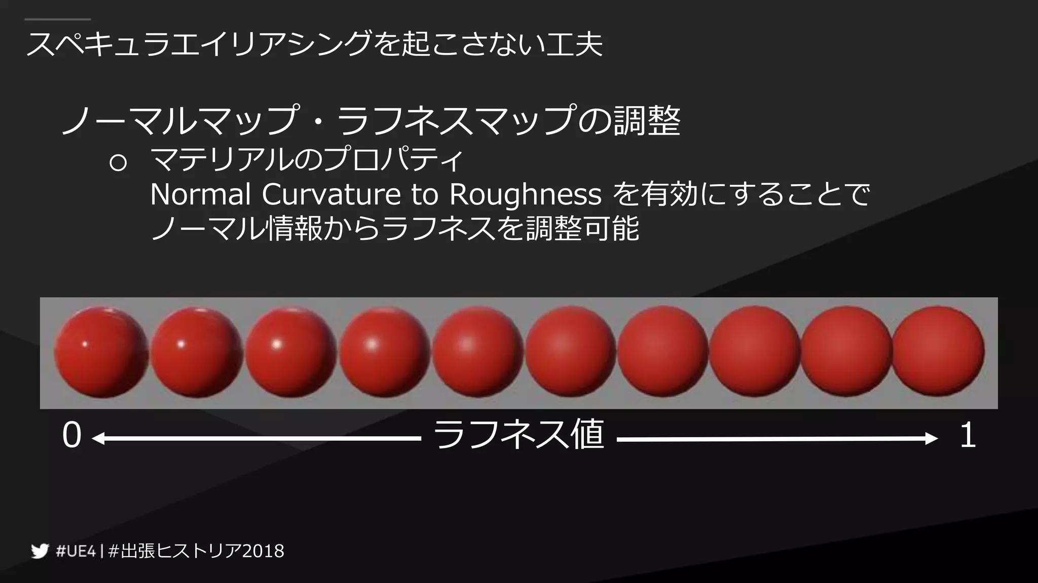 #出張ヒストリア2018#出張ヒストリア2018
スペキュラエイリアシングを起こさない工夫
ノーマルマップ・ラフネスマップの調整
○ マテリアルのプロパティ
Normal Curvature to Roughness を有効にすることで
ノーマル情報からラフネスを調整可能
ラフネス値0 1
 