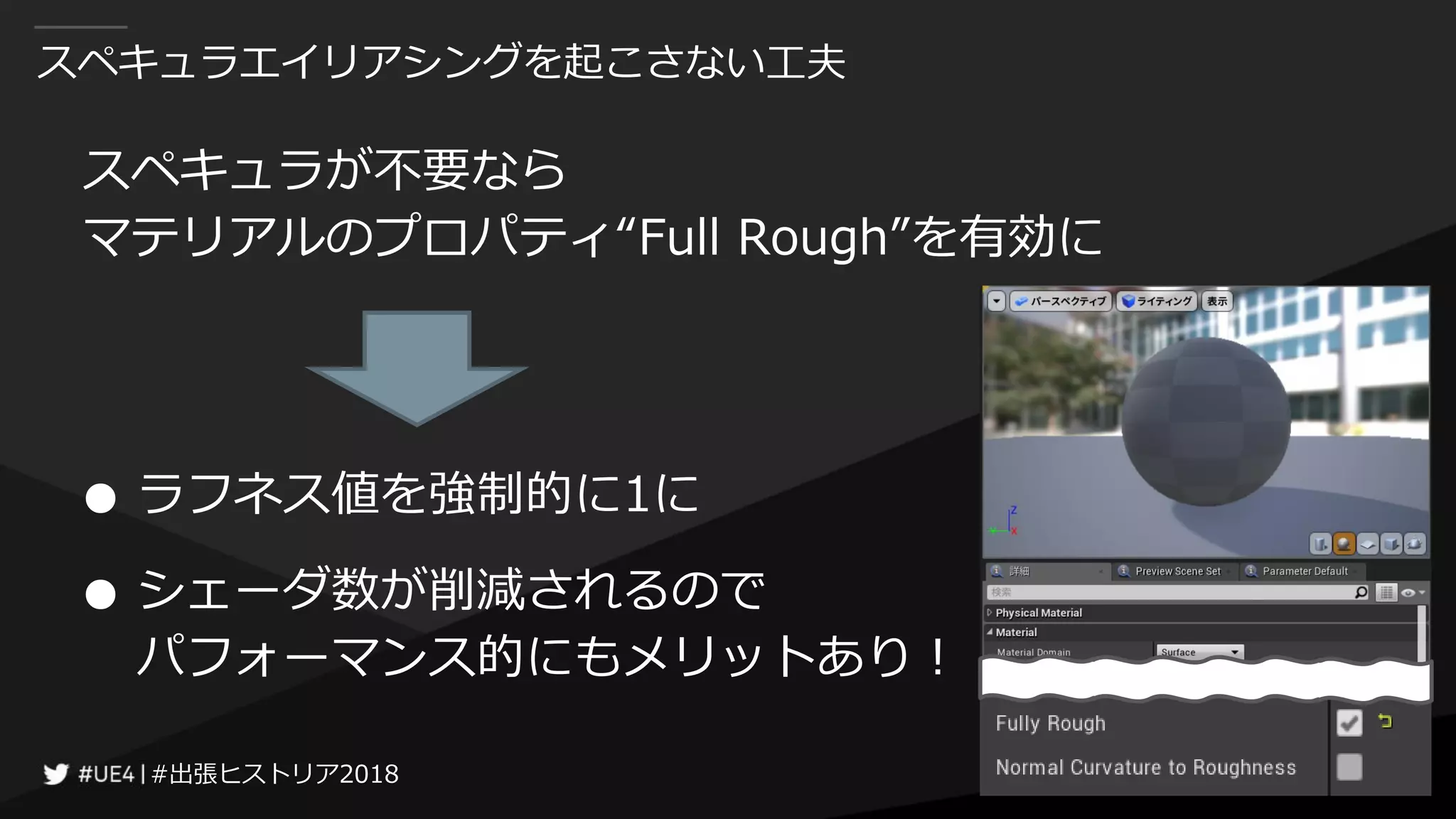 #出張ヒストリア2018#出張ヒストリア2018
スペキュラエイリアシングを起こさない工夫
スペキュラが不要なら
マテリアルのプロパティ“Full Rough”を有効に
● ラフネス値を強制的に1に
● シェーダ数が削減されるので
パフォーマンス的にもメリットあり！
 