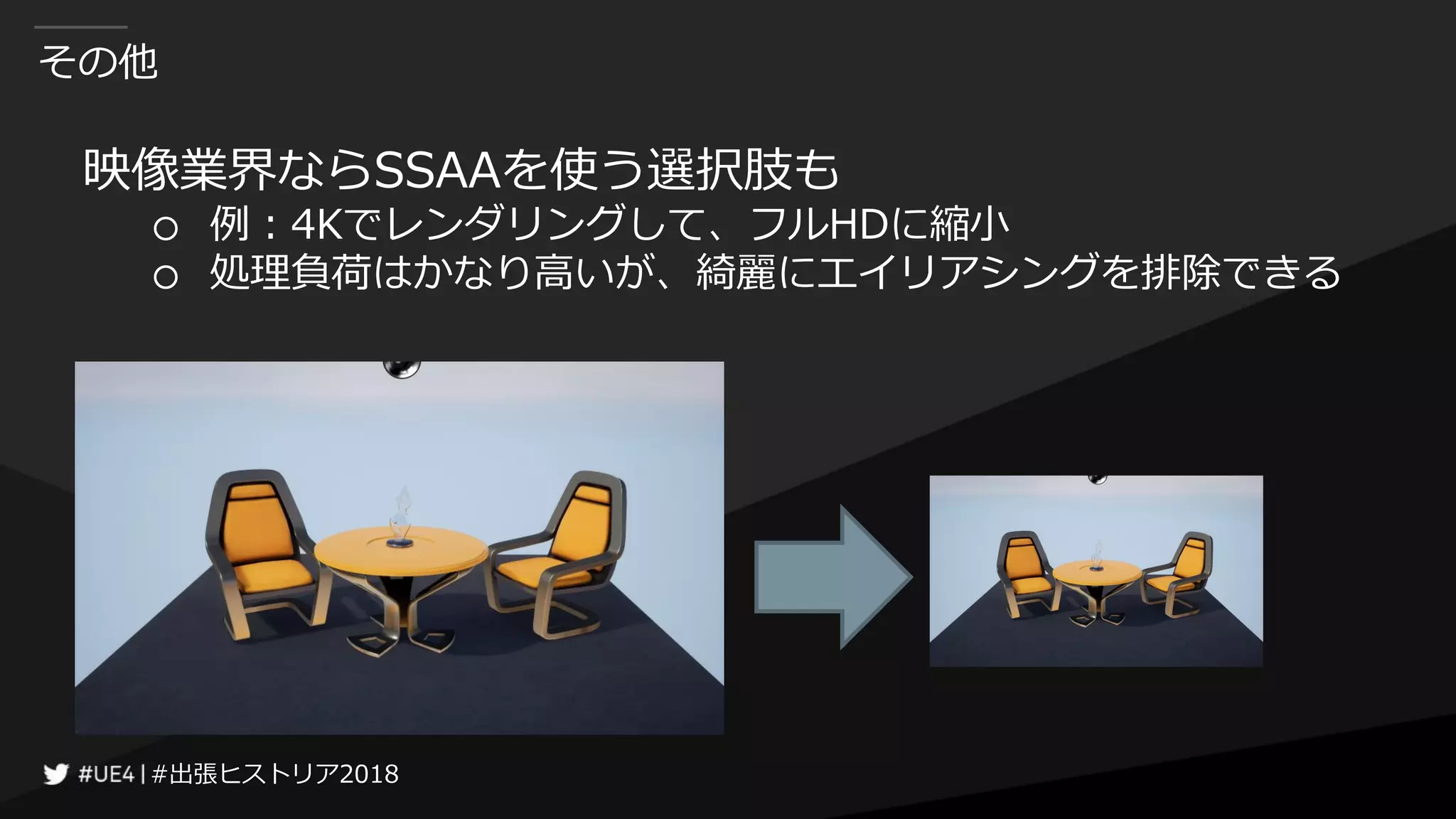 #出張ヒストリア2018#出張ヒストリア2018
その他
映像業界ならSSAAを使う選択肢も
○ 例：4Kでレンダリングして、フルHDに縮小
○ 処理負荷はかなり高いが、綺麗にエイリアシングを排除できる
 