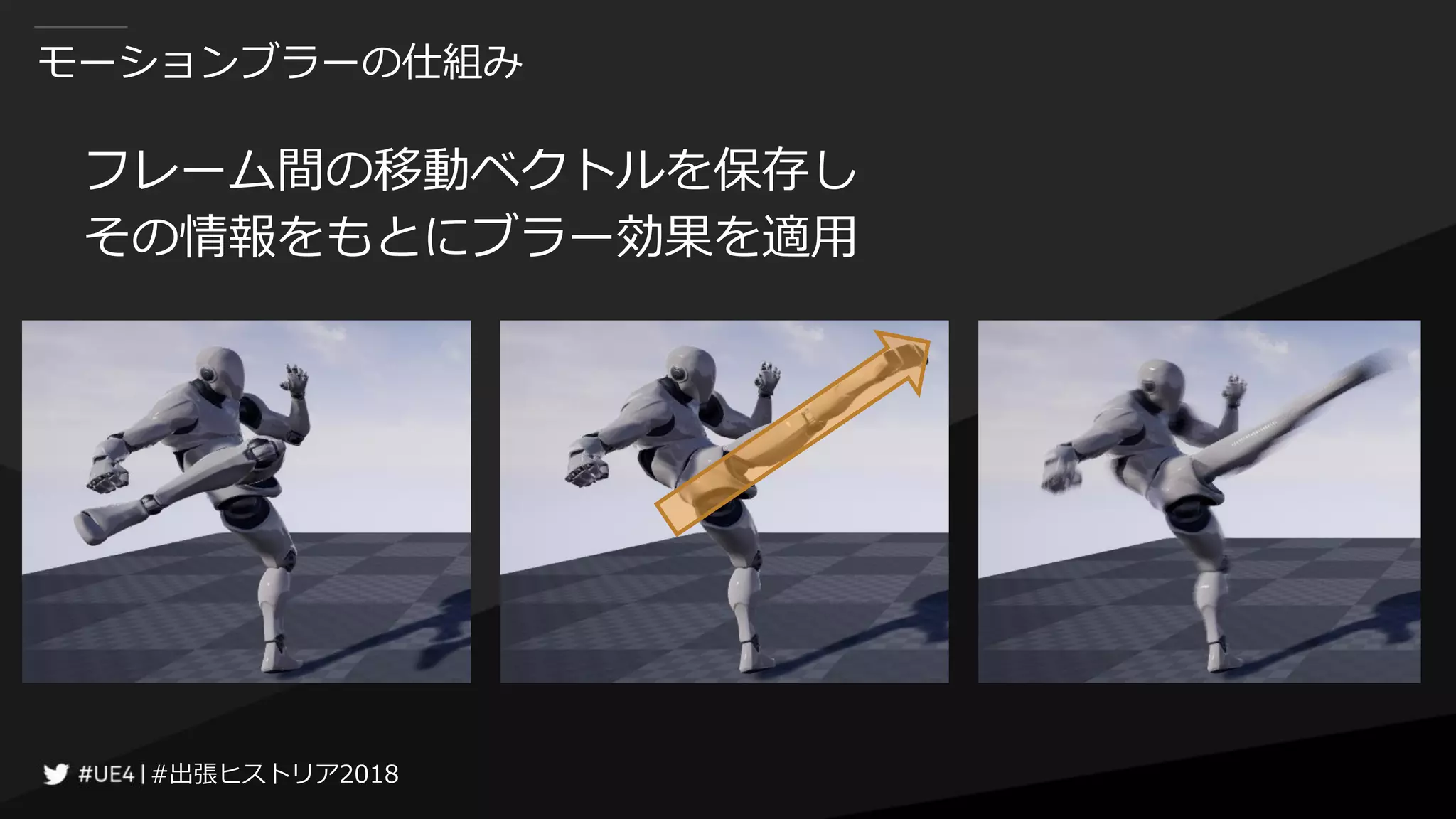 #出張ヒストリア2018#出張ヒストリア2018
モーションブラーの仕組み
フレーム間の移動ベクトルを保存し
その情報をもとにブラー効果を適用
 