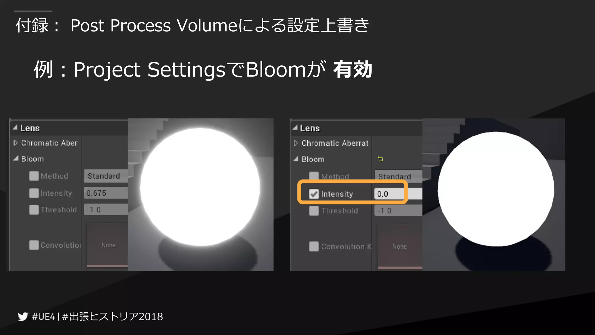 #出張ヒストリア2018#出張ヒストリア2018
付録： Post Process Volumeによる設定上書き
例：Project SettingsでBloomが 有効
 