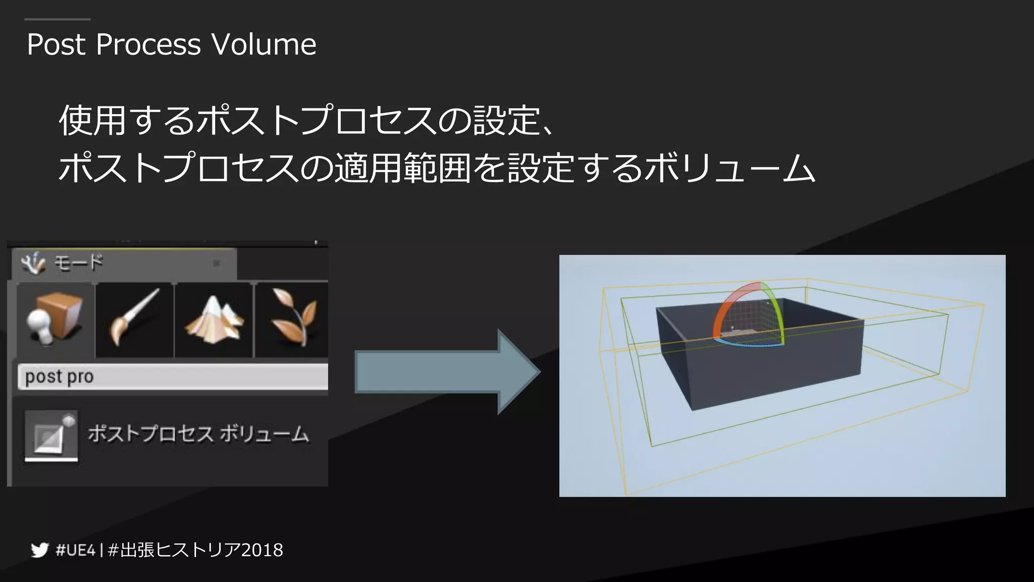 #出張ヒストリア2018#出張ヒストリア2018
Post Process Volume
使用するポストプロセスの設定、
ポストプロセスの適用範囲を設定するボリューム
 