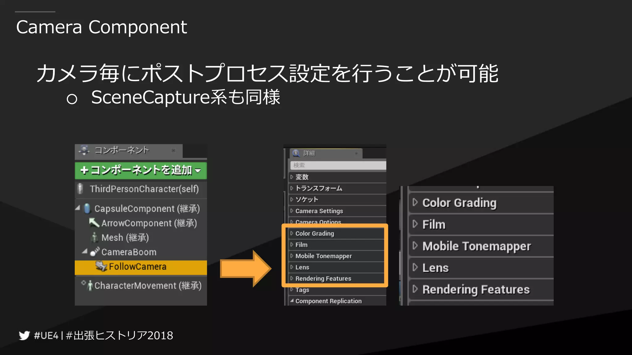 #出張ヒストリア2018#出張ヒストリア2018
Camera Component
カメラ毎にポストプロセス設定を行うことが可能
○ SceneCapture系も同様
 
