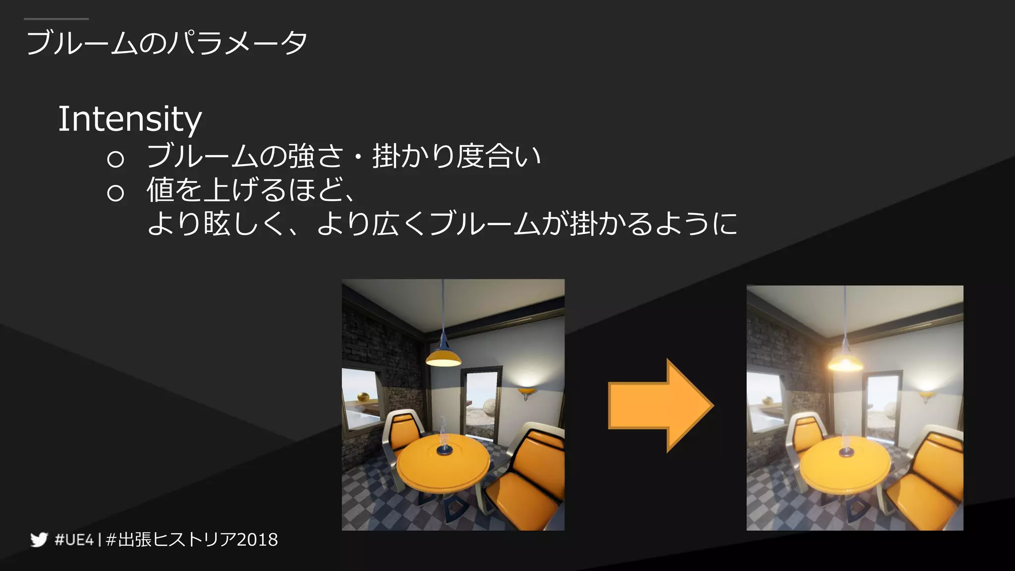 #出張ヒストリア2018#出張ヒストリア2018
ブルームのパラメータ
Intensity
○ ブルームの強さ・掛かり度合い
○ 値を上げるほど、
より眩しく、より広くブルームが掛かるように
 