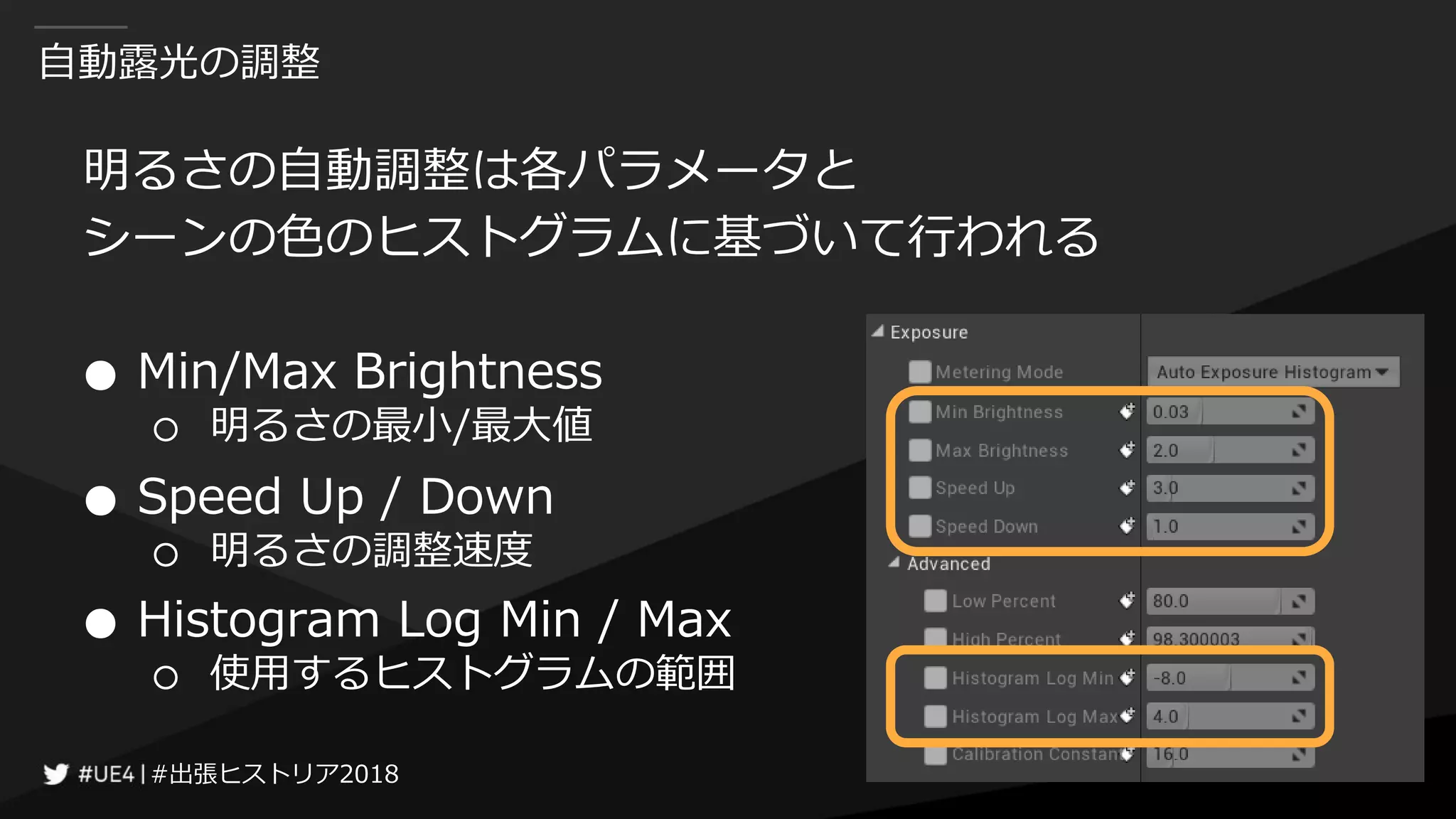 #出張ヒストリア2018#出張ヒストリア2018
自動露光の調整
明るさの自動調整は各パラメータと
シーンの色のヒストグラムに基づいて行われる
● Min/Max Brightness
○ 明るさの最小/最大値
● Speed Up / Down
○ 明るさの調整速度
● Histogram Log Min / Max
○ 使用するヒストグラムの範囲
 