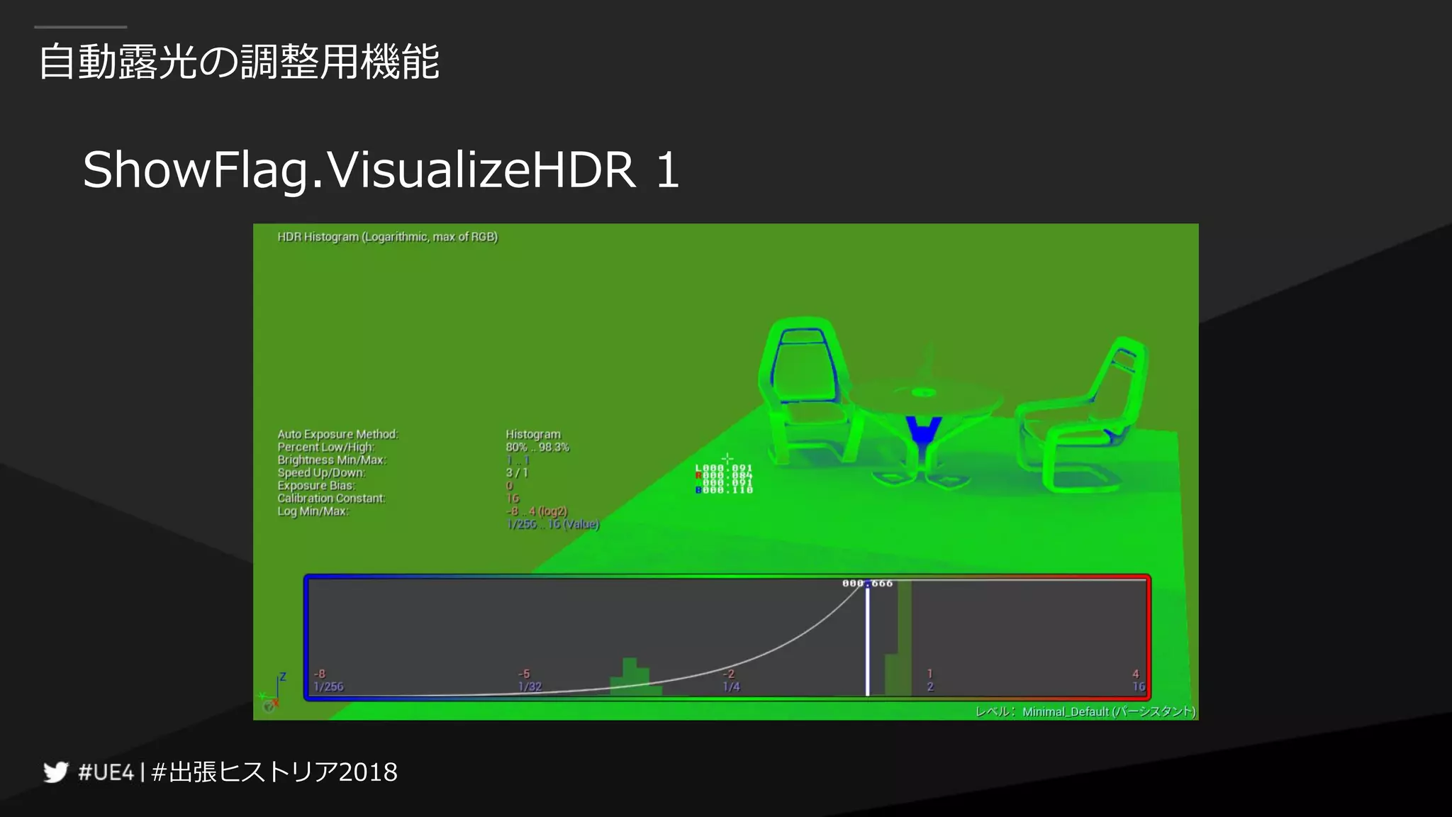 #出張ヒストリア2018#出張ヒストリア2018
自動露光の調整用機能
ShowFlag.VisualizeHDR 1
 