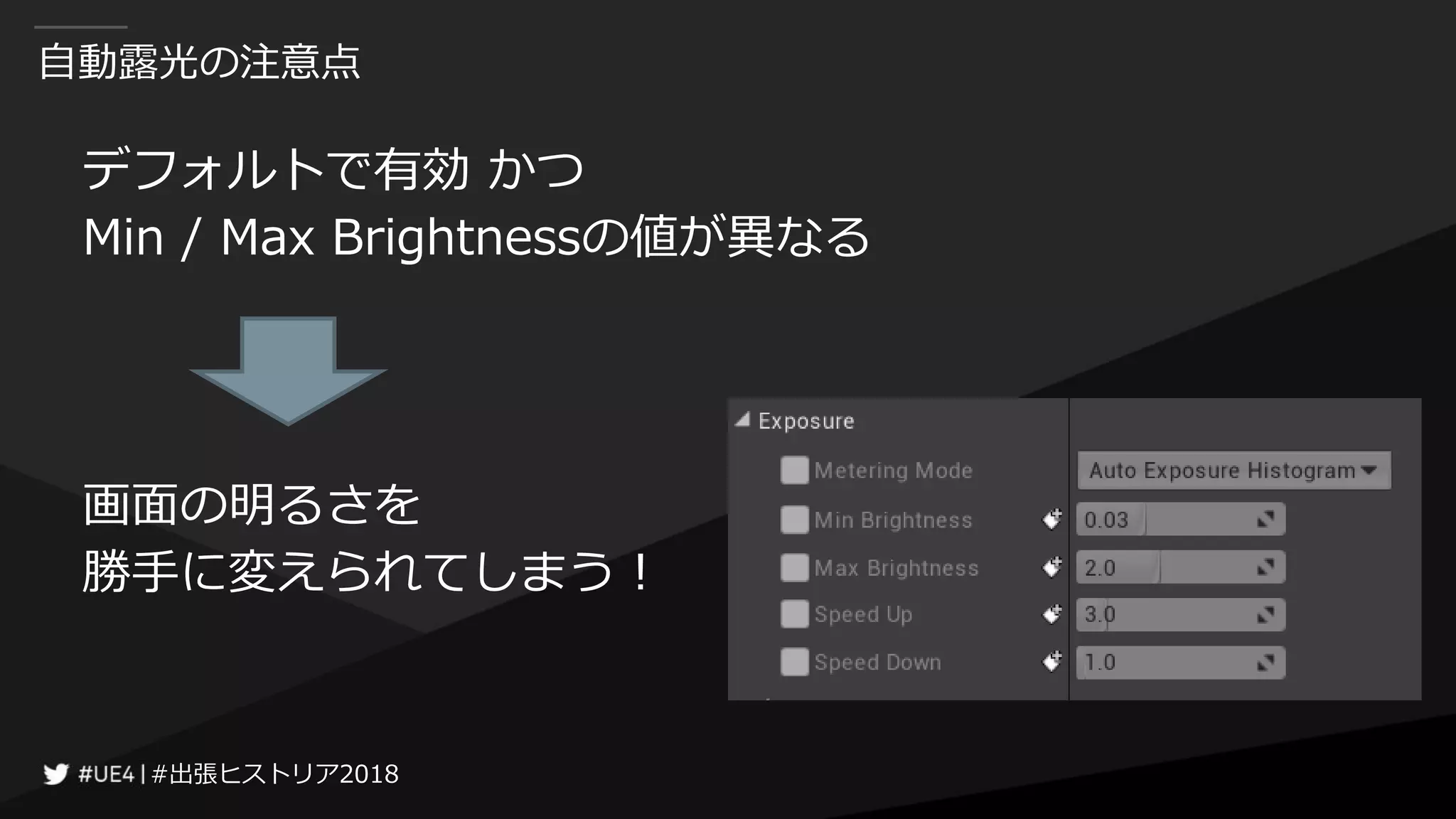 #出張ヒストリア2018#出張ヒストリア2018
自動露光の注意点
デフォルトで有効 かつ
Min / Max Brightnessの値が異なる
画面の明るさを
勝手に変えられてしまう！
 