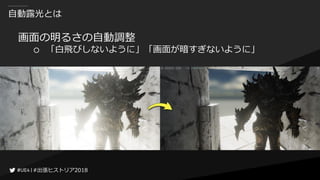 #出張ヒストリア2018#出張ヒストリア2018
自動露光とは
画面の明るさの自動調整
○ 「白飛びしないように」「画面が暗すぎないように」
 