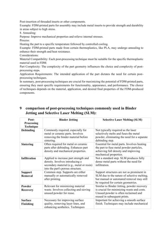 Post-insertion of threaded inserts or other components.
Example: FDM-printed parts for assembly may include metal inserts to provide strength and durability
in areas subject to high stress.
8. Annealing:
Purpose: Improve mechanical properties and relieve internal stresses.
Process:
Heating the part to a specific temperature followed by controlled cooling.
Example: FDM-printed parts made from certain thermoplastics, like PLA, may undergo annealing to
enhance their strength and heat resistance.
Considerations:
Material Compatibility: Each post-processing technique must be suitable for the specific thermoplastic
material used in FDM.
Part Complexity: The complexity of the part geometry influences the choice and complexity of post-
processing steps.
Application Requirements: The intended application of the part dictates the need for certain post-
processing techniques.
In summary, post-processing techniques are crucial for maximizing the potential of FDM-printed parts,
ensuring they meet specific requirements for functionality, appearance, and performance. The choice
of techniques depends on the material, application, and desired final properties of the FDM-produced
components.
9 comparison of post-processing techniques commonly used in Binder
Jetting and Selective Laser Melting (SLM):
Post-
Processing
Technique
Binder Jetting Selective Laser Melting (SLM)
Debinding Commonly required, especially for
metal or ceramic parts. Involves
removing the binder material before
sintering.
Not typically required as the laser
selectively melts and fuses the metal
powder, eliminating the need for a separate
debinding step.
Sintering Often required for metal or ceramic
parts after debinding. Enhances part
density and mechanical properties.
Essential for metal parts. Involves heating
the part to fuse metal powder particles,
achieving full density and improving
mechanical properties.
Infiltration Applied to increase part strength and
density. Involves introducing a
secondary material (e.g., metal or resin)
into the part's porous structure.
Not a standard step. SLM produces fully
dense metal parts without the need for
infiltration.
Support
Removal
Common step. Supports are either
manually or automatically removed
after printing.
Support structures are not as prominent in
SLM due to the nature of selective melting,
but manual or automated removal may still
be required for certain geometries.
Powder
Recovery
Relevant for minimizing material
waste. Involves collecting and sieving
unused powder for reuse.
Similar to Binder Jetting, powder recovery
is crucial for minimizing waste and costs.
Unused powder is often reclaimed and
reused in subsequent prints.
Surface
Finishing
Necessary for improving surface
quality, removing layer lines, and
enhancing aesthetics. Techniques
Important for achieving a smooth surface
finish. Techniques may include mechanical
 