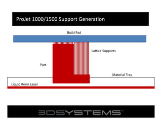 ProJet 1000/1500 Support Generation
Build Pad

Lattice Supports

Part
Material Tray
Liquid Resin Layer

 