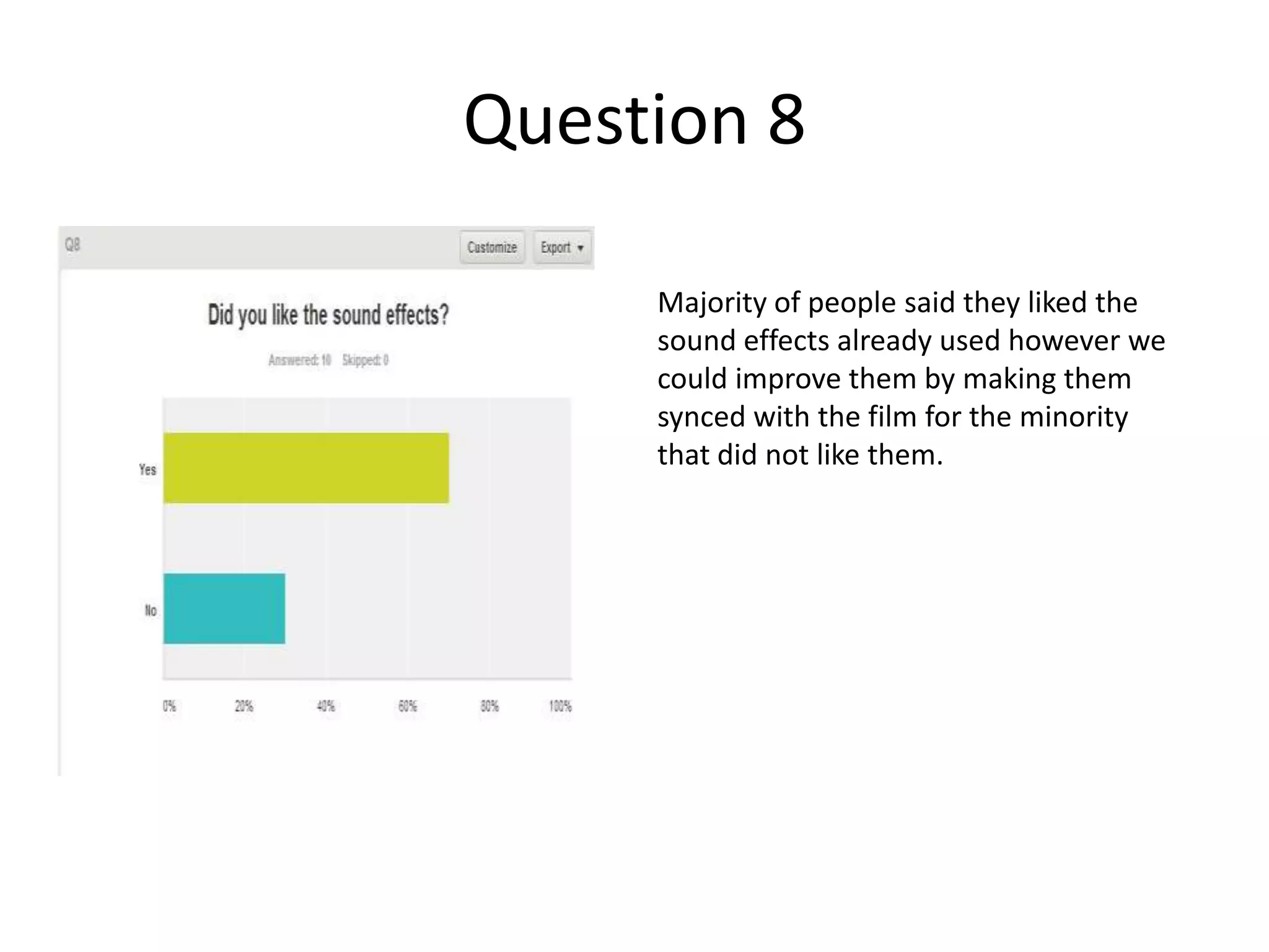 Question 8
Majority of people said they liked the
sound effects already used however we
could improve them by making them
synced with the film for the minority
that did not like them.

 