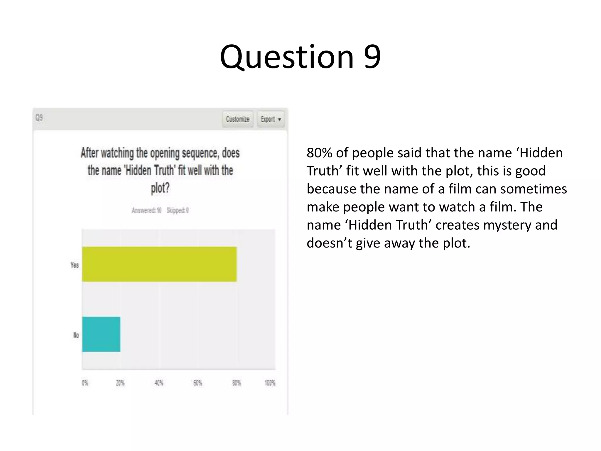 Question 9
80% of people said that the name ‘Hidden
Truth’ fit well with the plot, this is good
because the name of a film can sometimes
make people want to watch a film. The
name ‘Hidden Truth’ creates mystery and
doesn’t give away the plot.

 