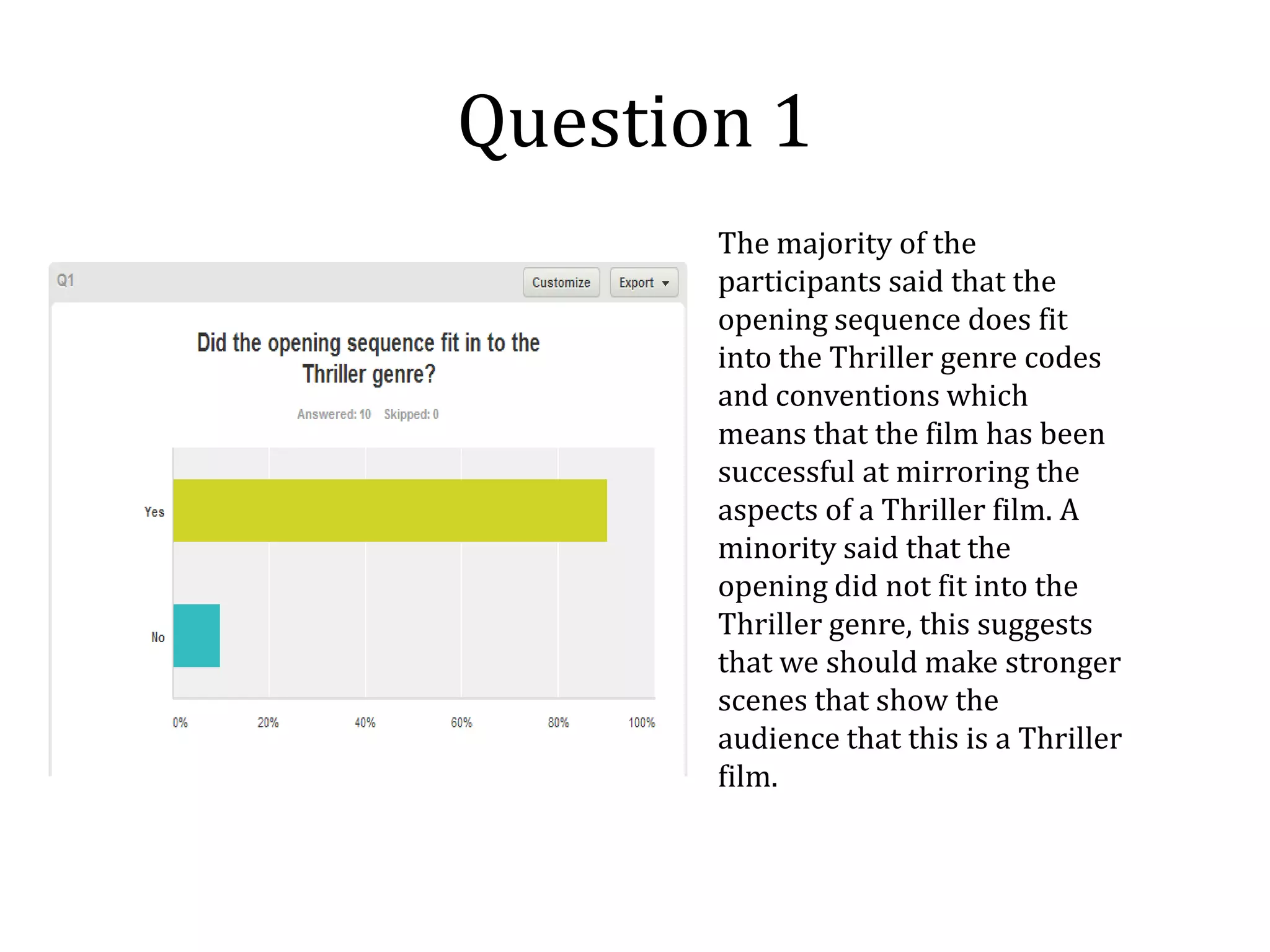 Question 1
The majority of the
participants said that the
opening sequence does fit
into the Thriller genre codes
and conventions which
means that the film has been
successful at mirroring the
aspects of a Thriller film. A
minority said that the
opening did not fit into the
Thriller genre, this suggests
that we should make stronger
scenes that show the
audience that this is a Thriller
film.

 