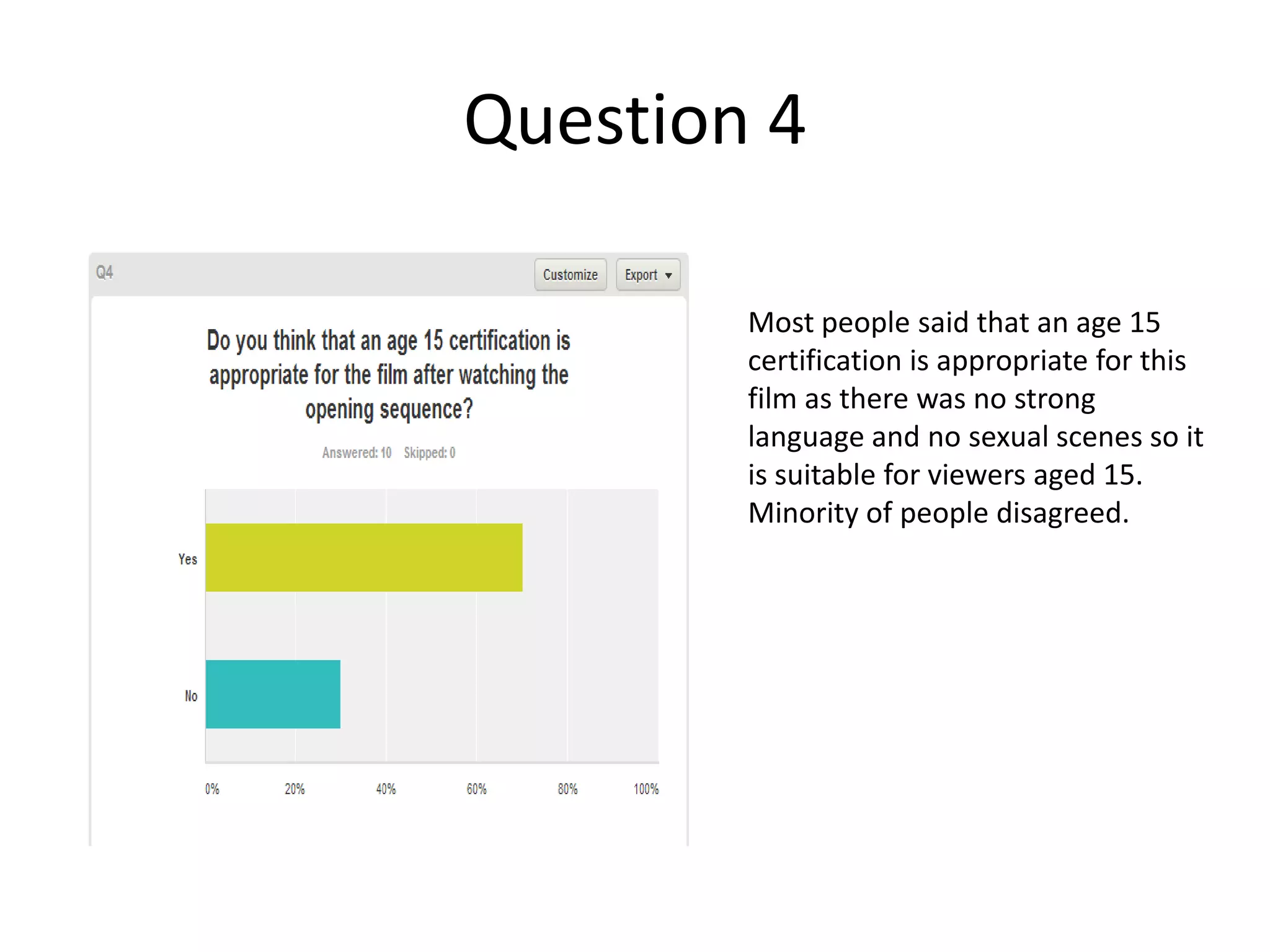 Question 4
Most people said that an age 15
certification is appropriate for this
film as there was no strong
language and no sexual scenes so it
is suitable for viewers aged 15.
Minority of people disagreed.

 