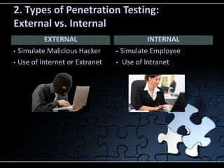 Penetration Testing Introduction Hacking Ethical Hacking & Penetration Testing | PPTX