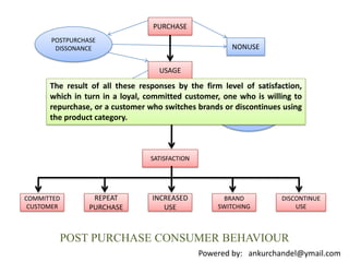  High financial commitment